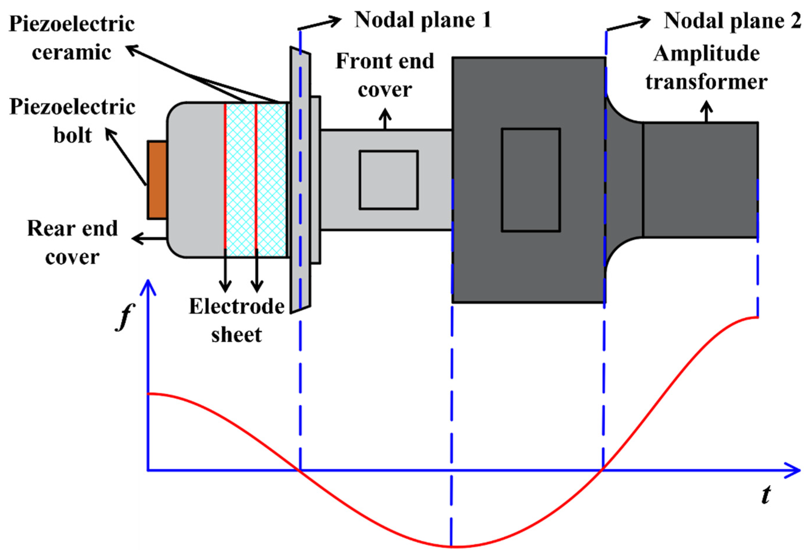 Micromachines 14 01360 g006