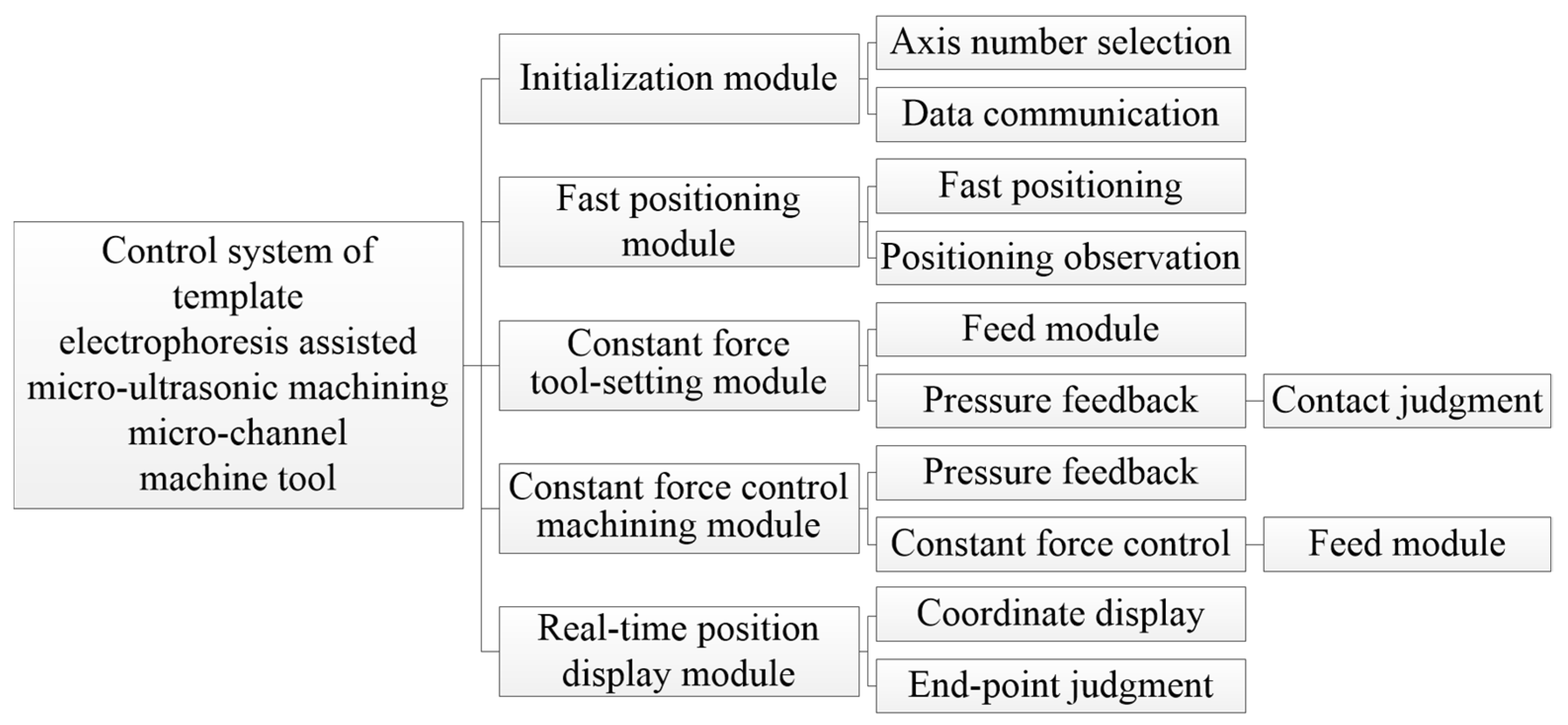 Micromachines 14 01360 g014