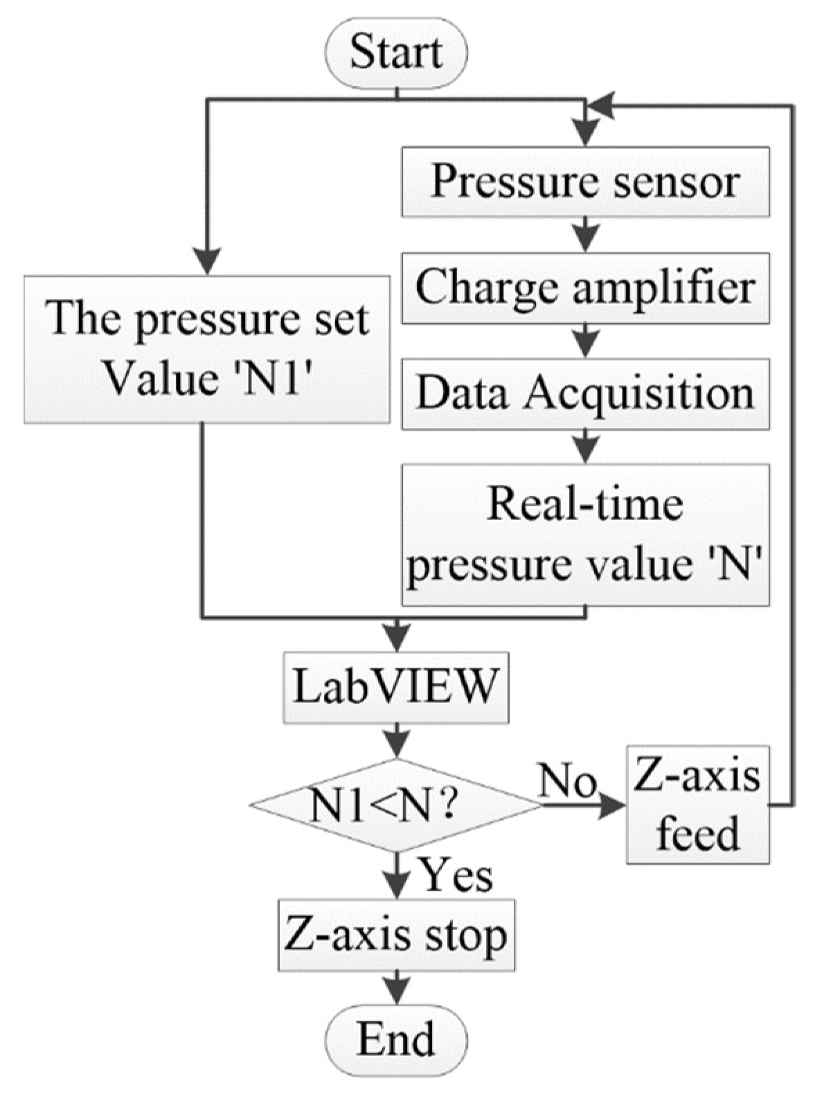 Micromachines 14 01360 g015