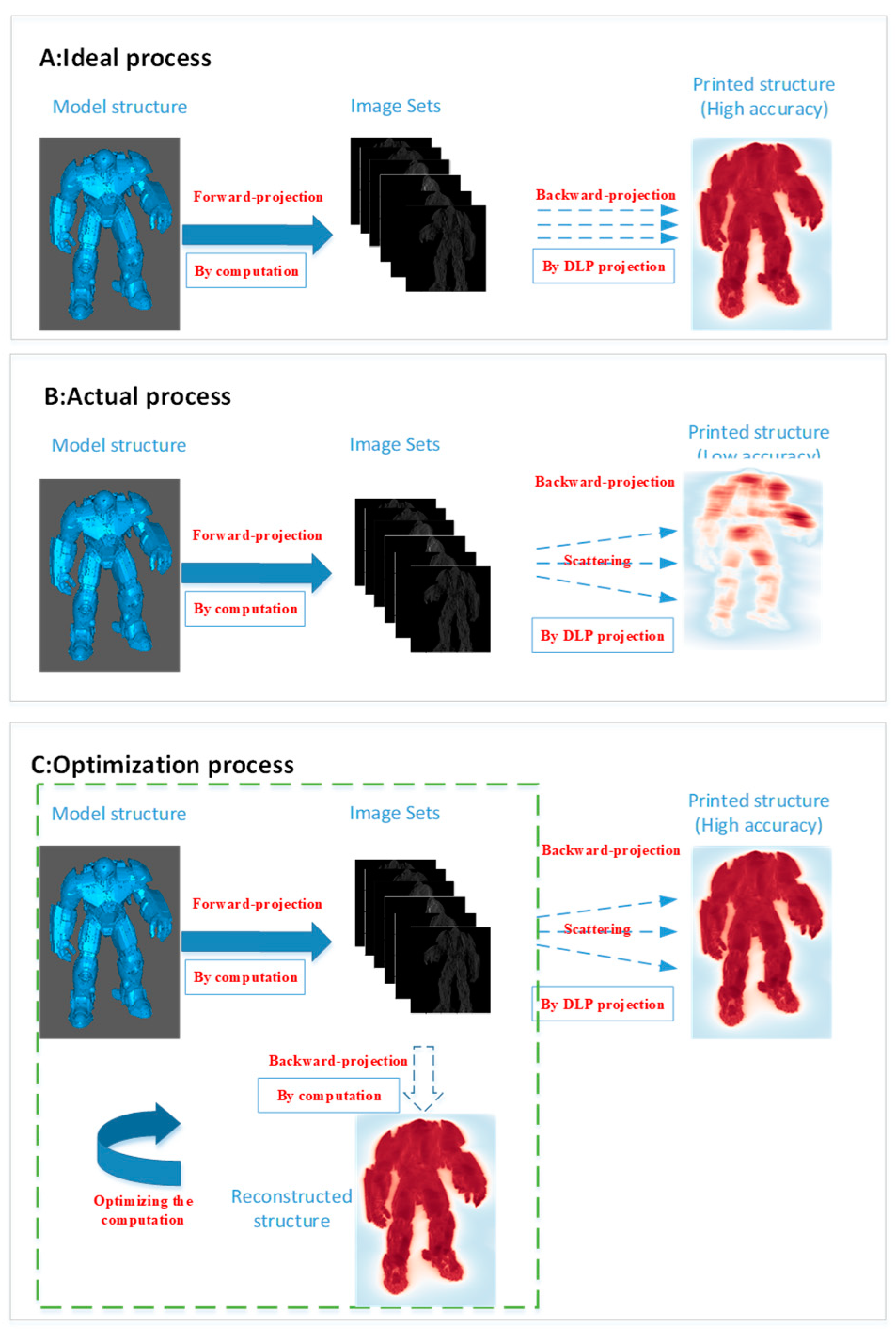 Micromachines 14 01362 g002