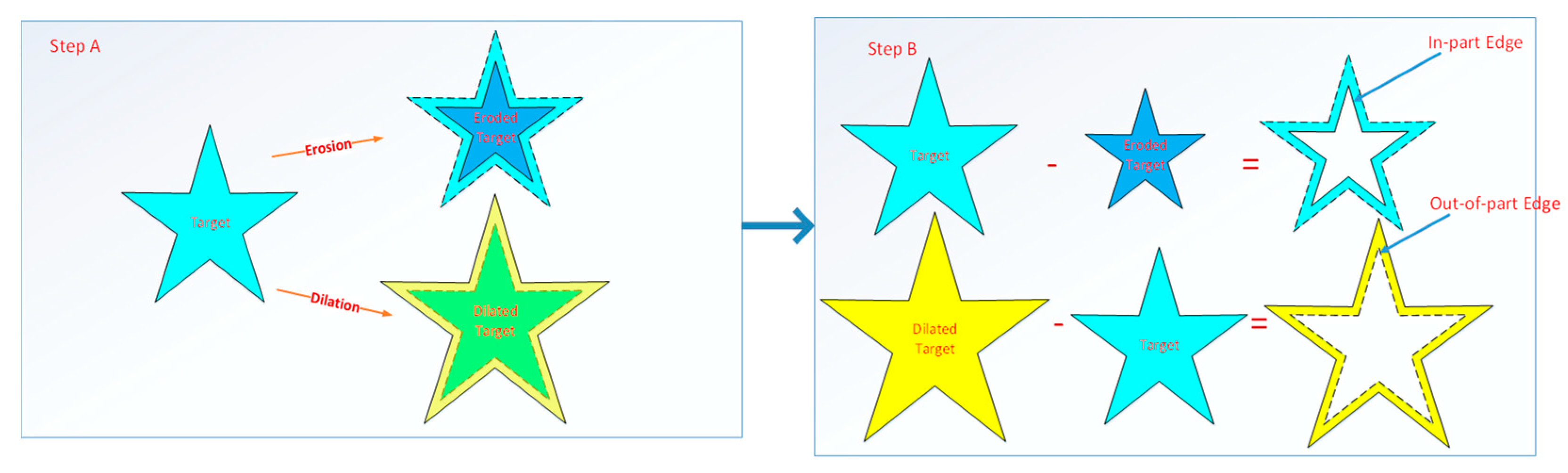 Micromachines 14 01362 g007