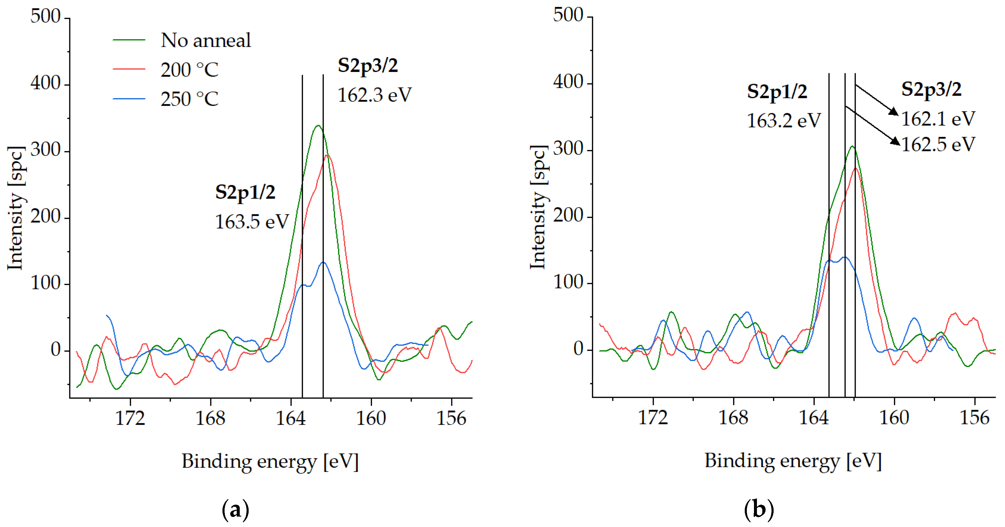 Micromachines 14 01365 g004 Micromachines 14 01365 g004