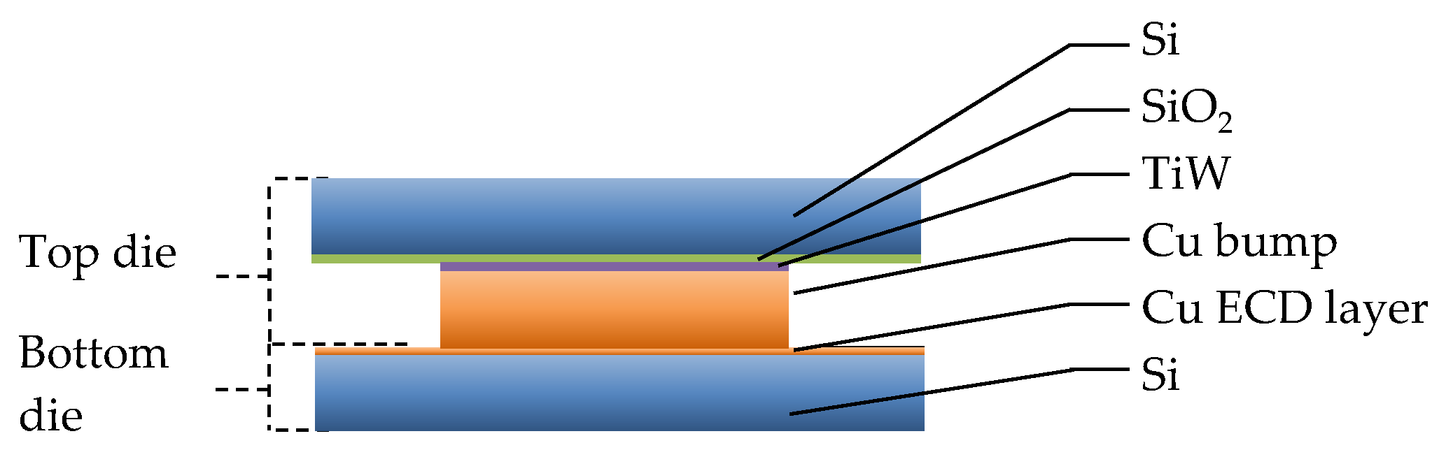 Micromachines 14 01365 g013 Micromachines 14 01365 g013