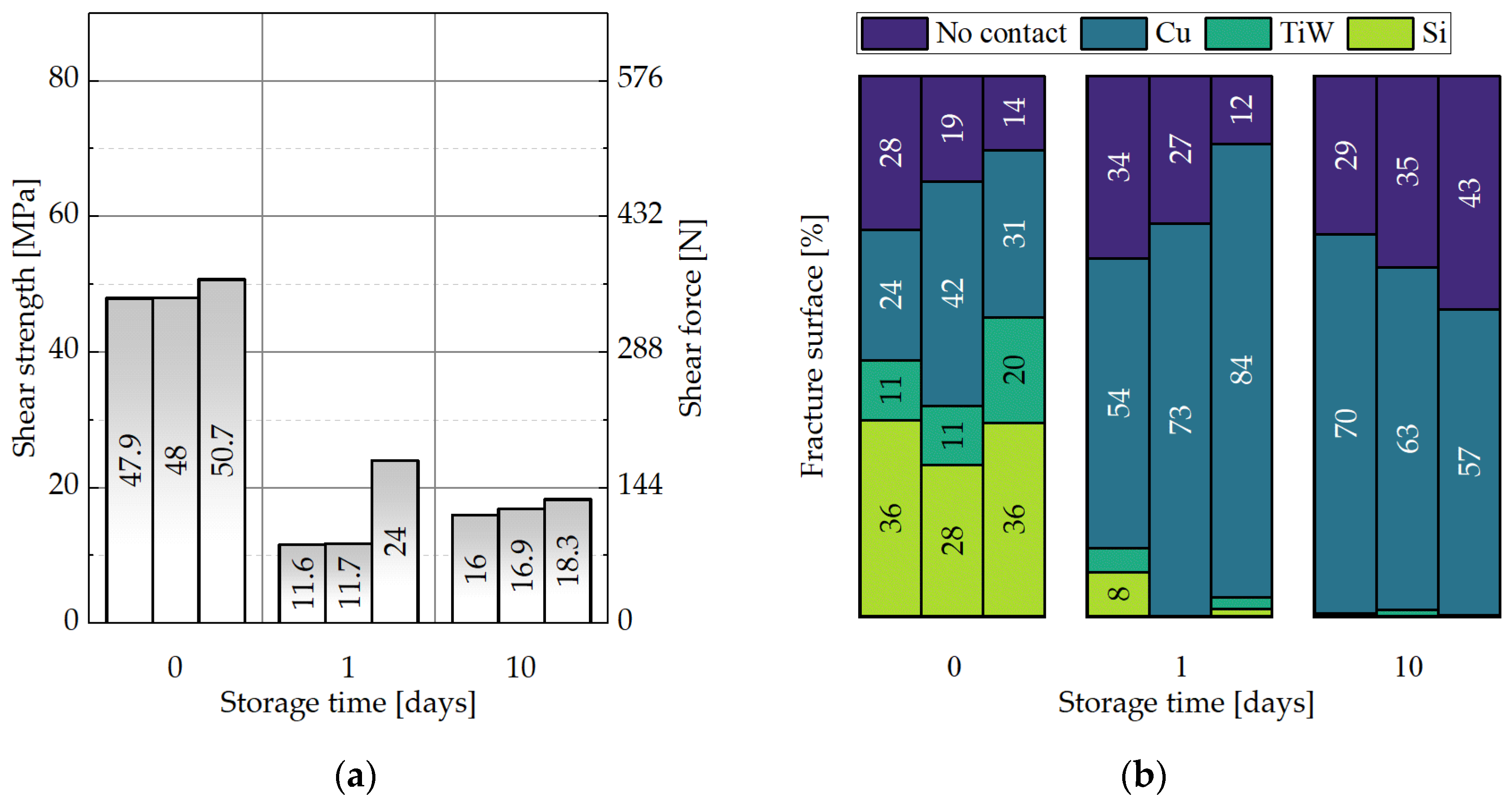 Micromachines 14 01365 g020 Micromachines 14 01365 g020