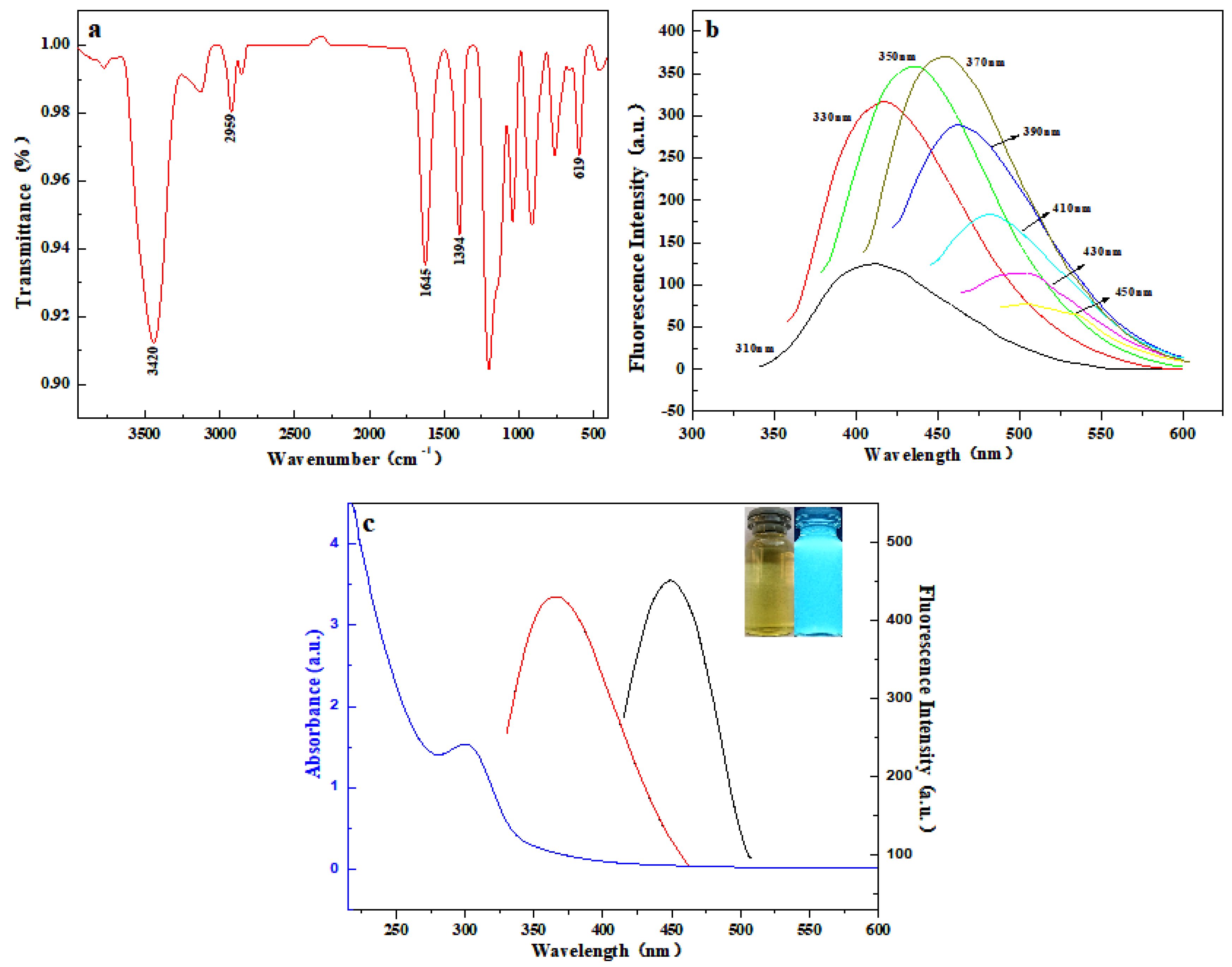 Micromachines 14 01368 g001