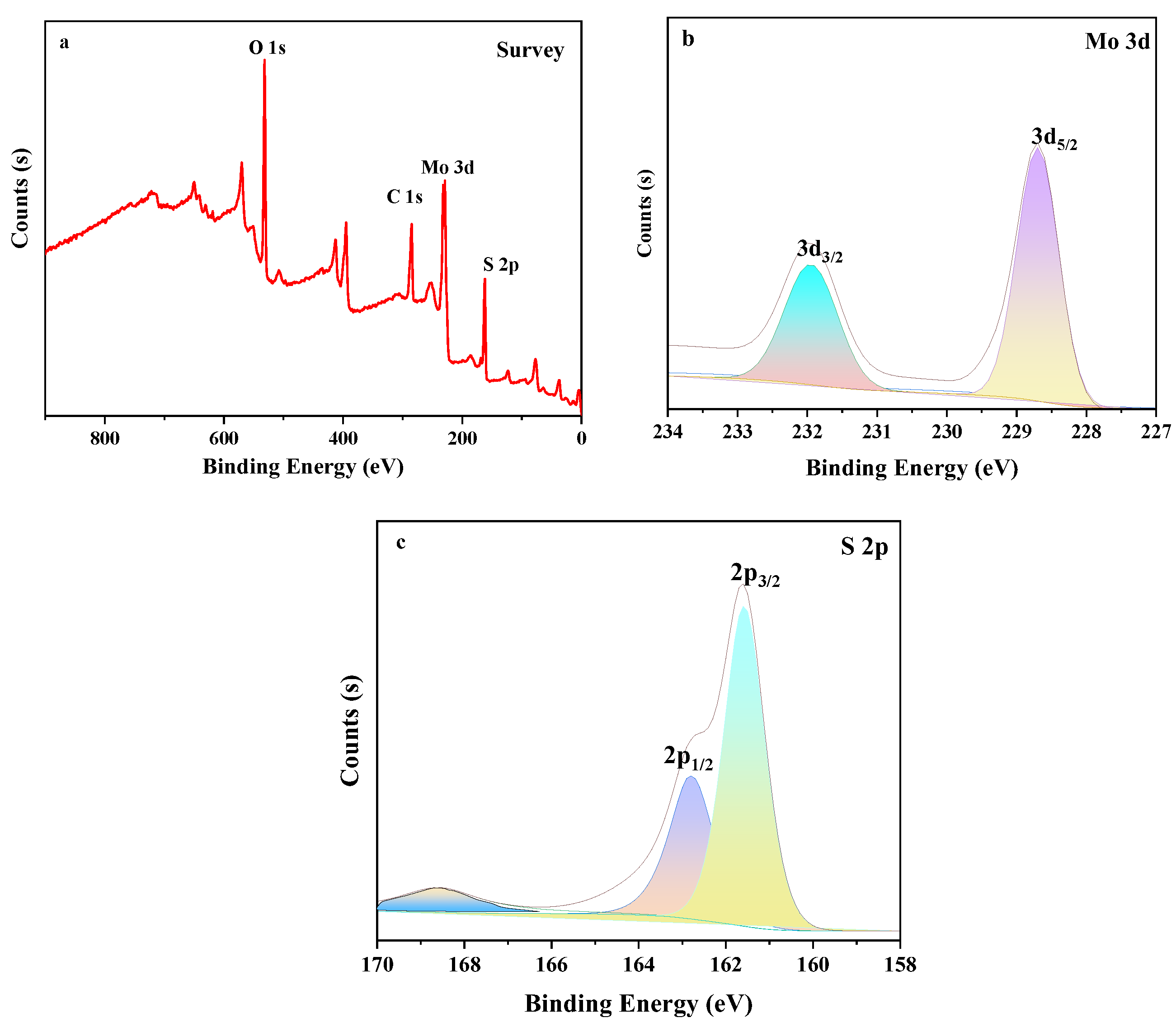 Micromachines 14 01368 g002