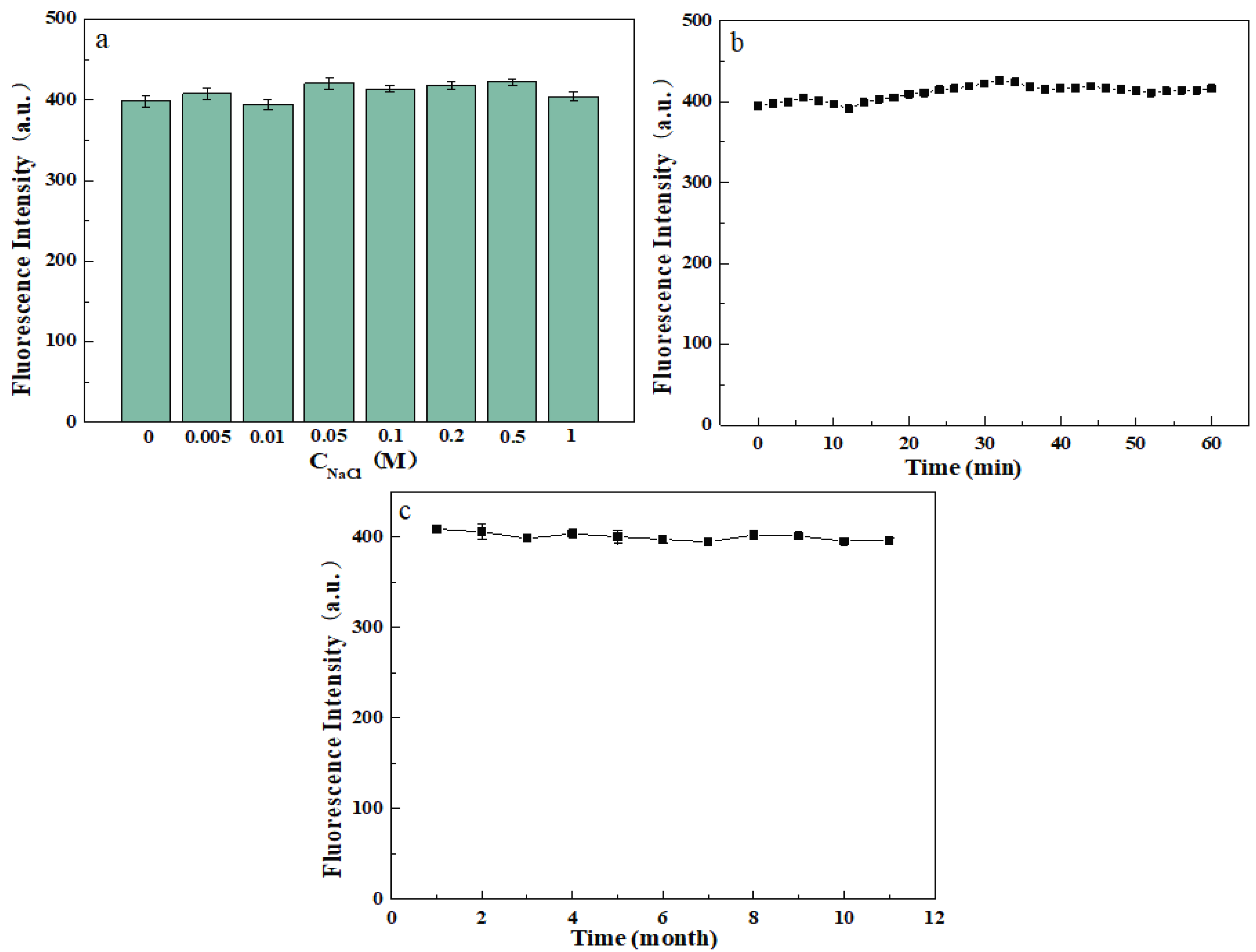 Micromachines 14 01368 g004