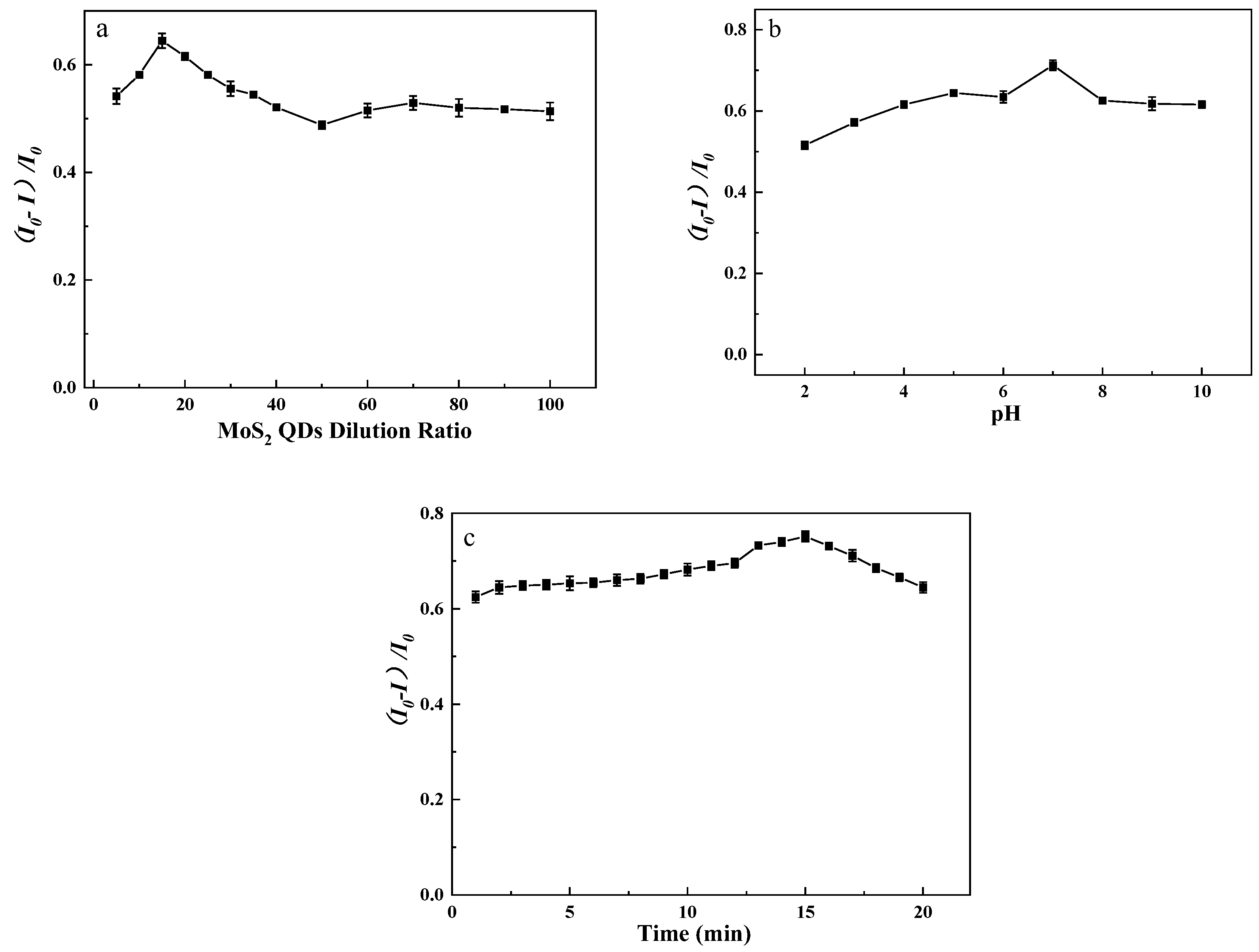 Micromachines 14 01368 g005