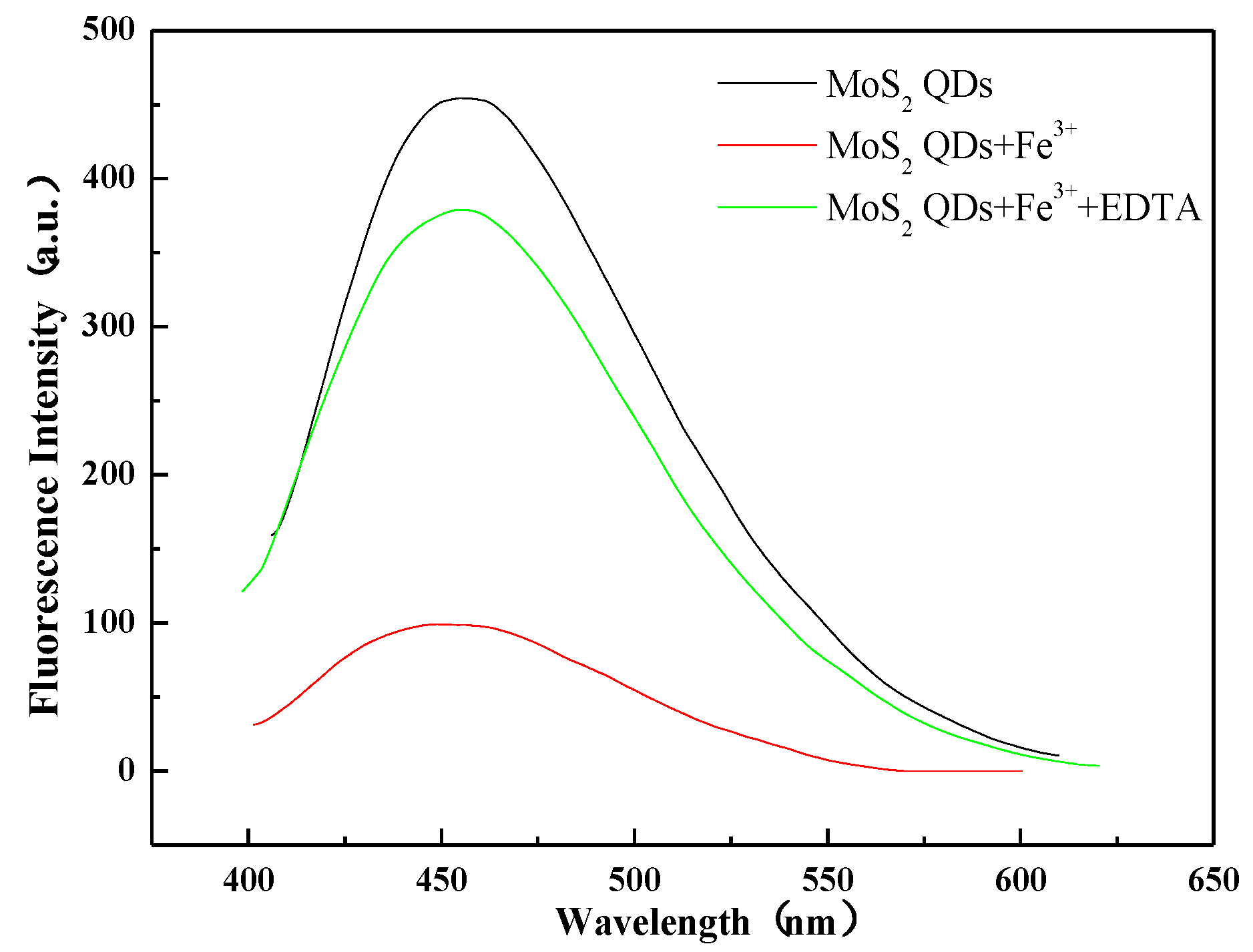 Micromachines 14 01368 g007