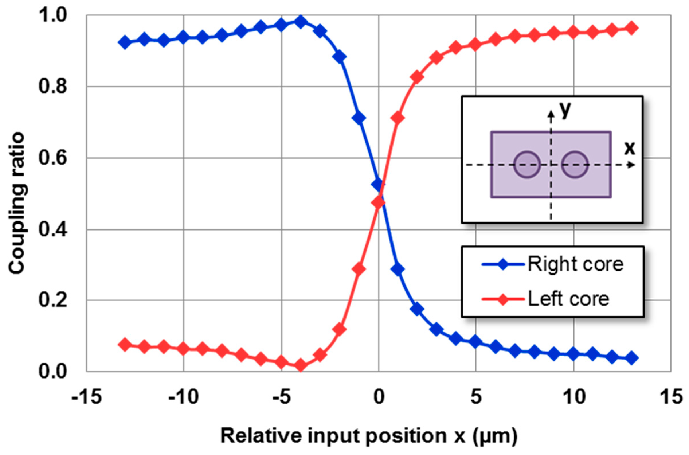 Micromachines 14 01370 g002 Micromachines 14 01370 g002