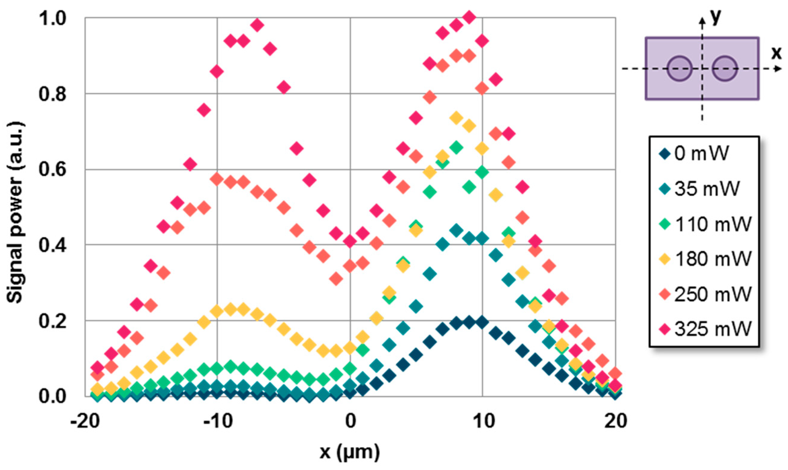 Micromachines 14 01370 g005 Micromachines 14 01370 g005