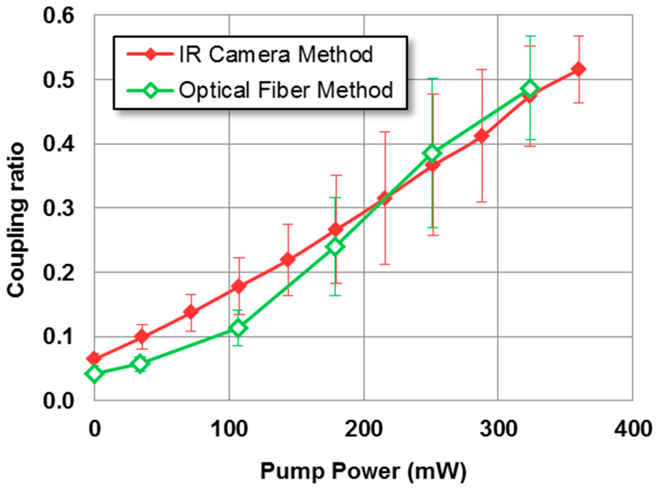 Micromachines 14 01370 g006 Micromachines 14 01370 g006