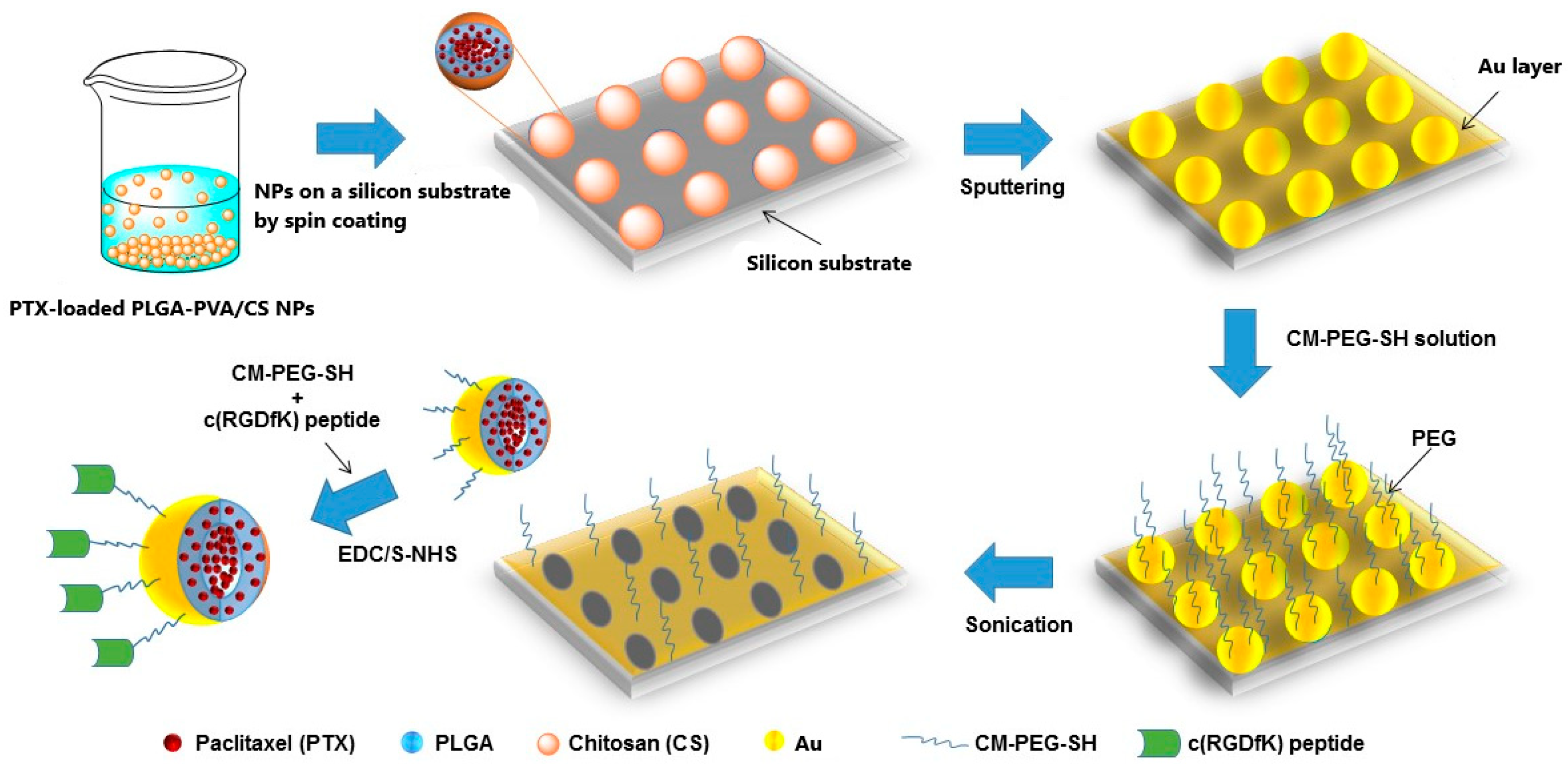 Micromachines 14 01390 g001