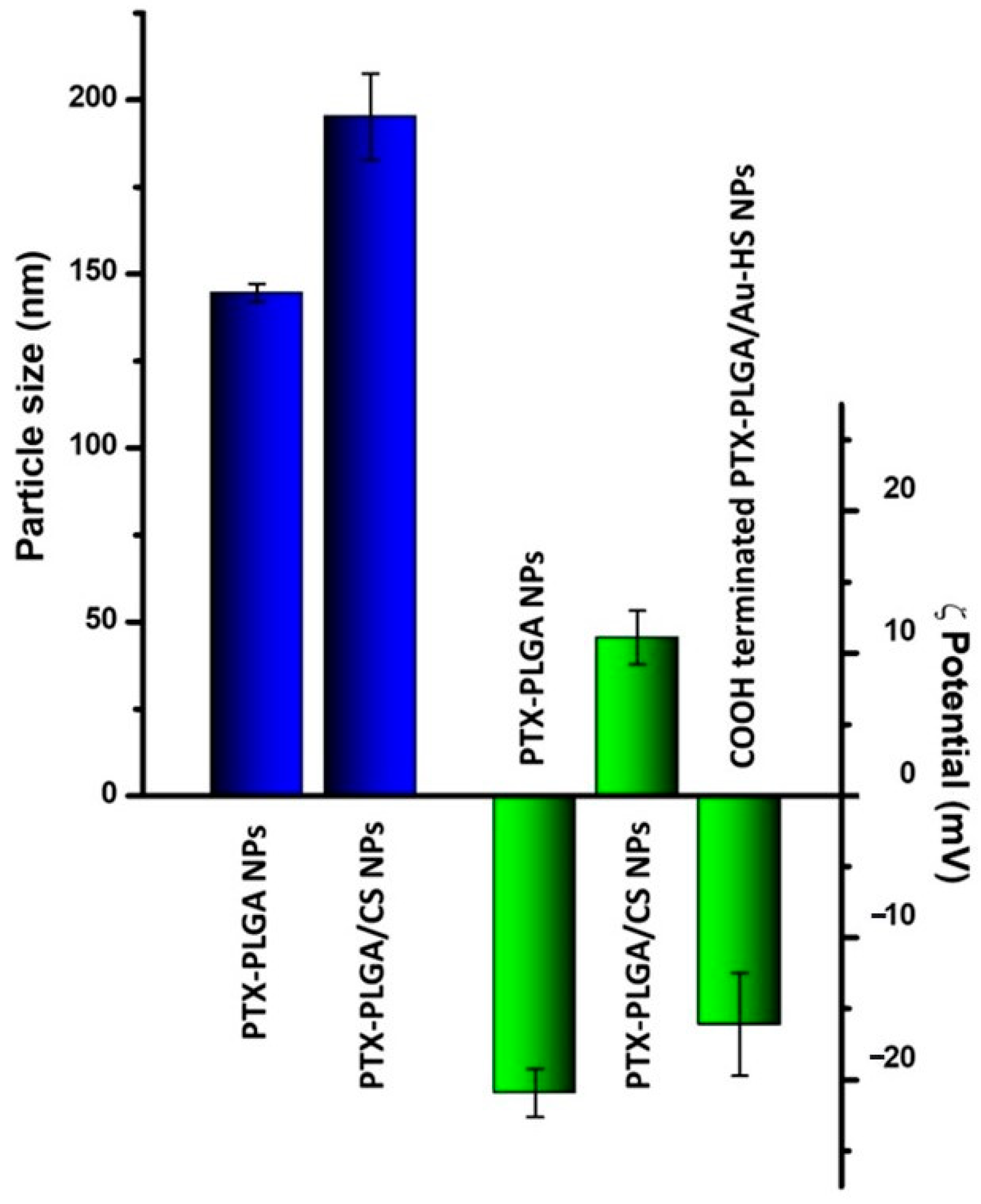 Micromachines 14 01390 g002