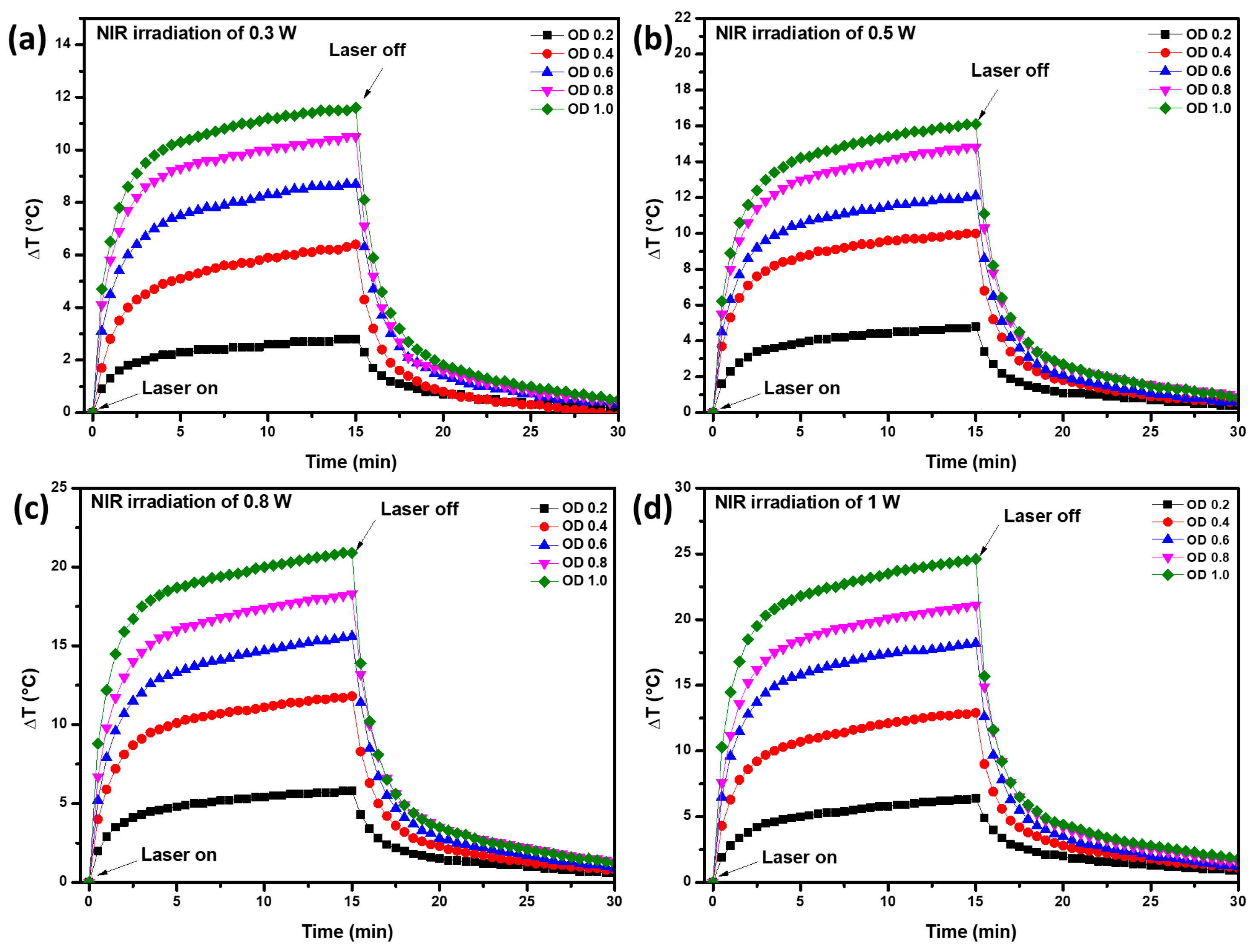 Micromachines 14 01390 g005
