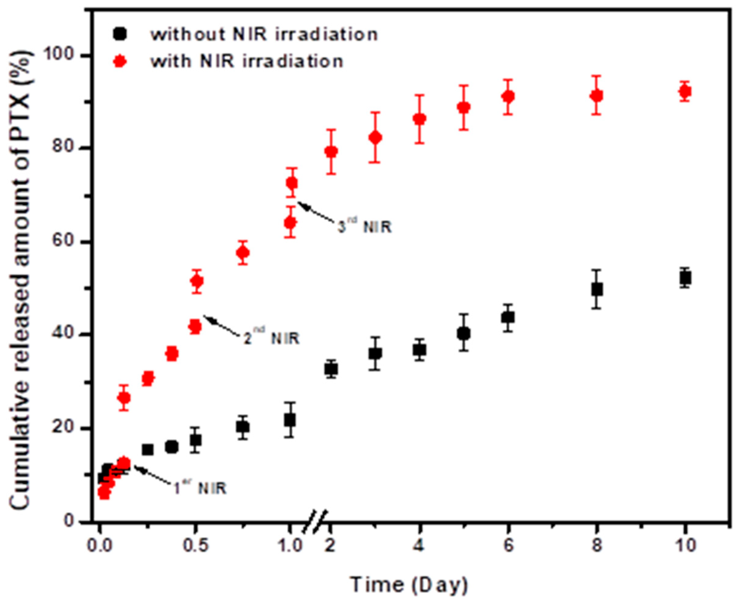 Micromachines 14 01390 g006