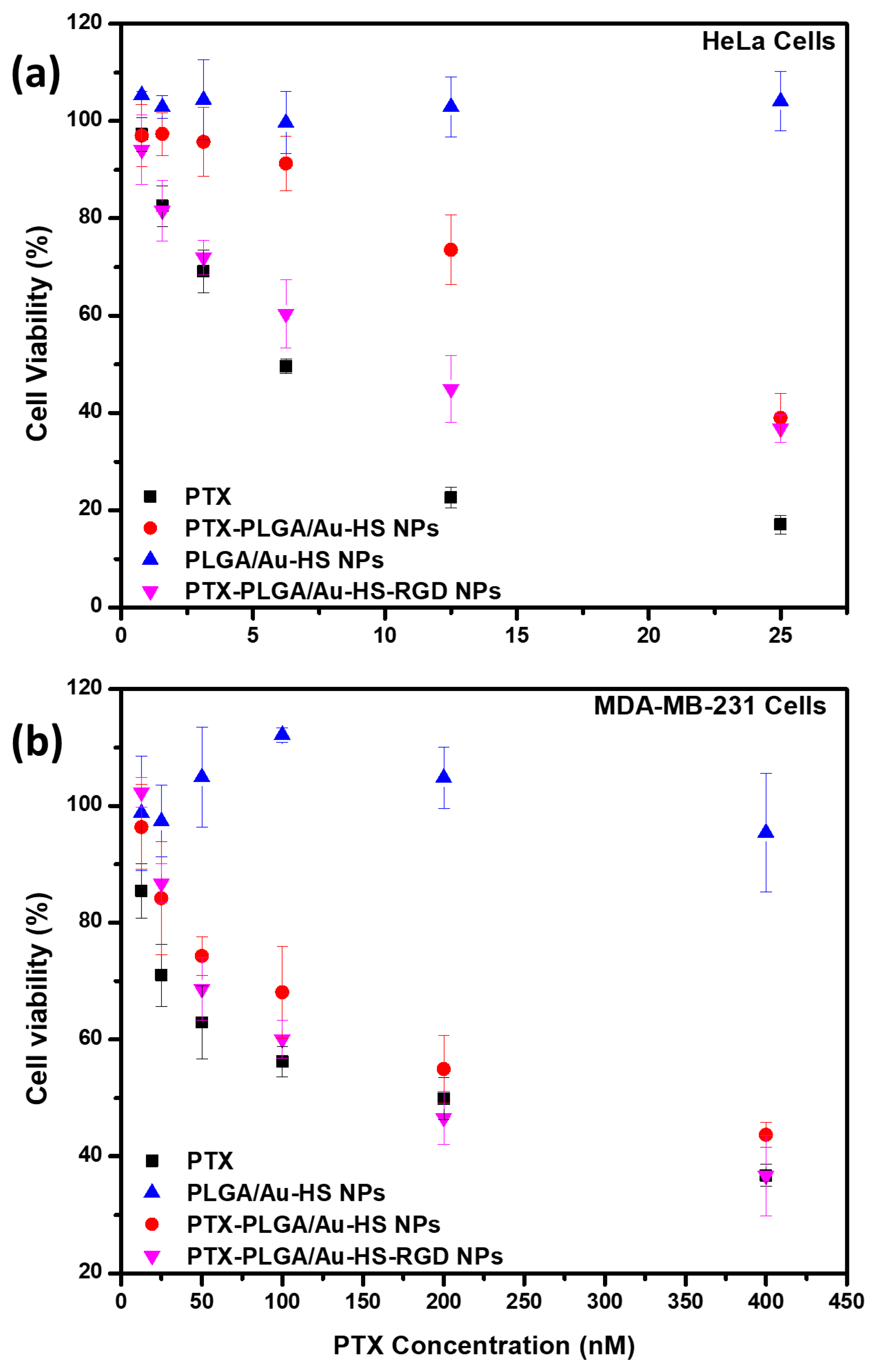 Micromachines 14 01390 g008
