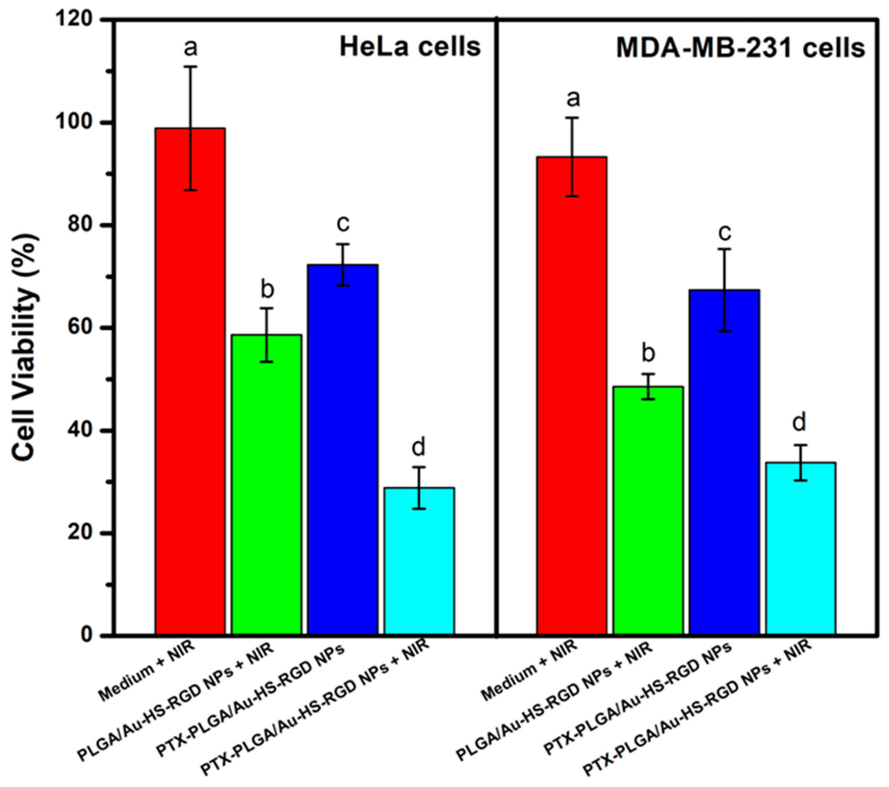Micromachines 14 01390 g009