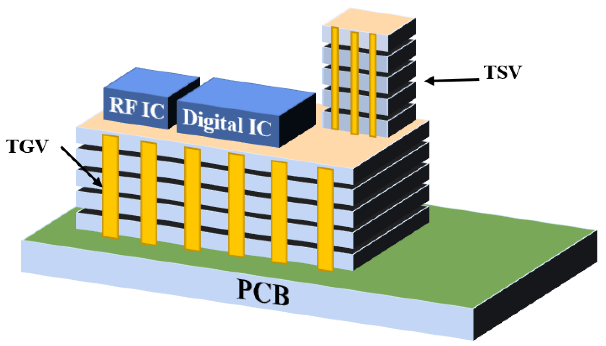 Micromachines 14 01391 g003 Micromachines 14 01391 g003