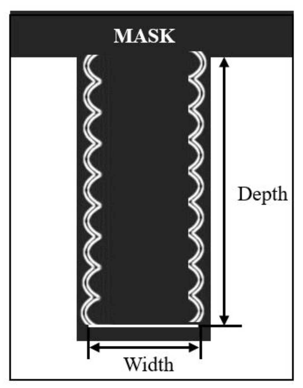 Micromachines 14 01391 g005 Micromachines 14 01391 g005