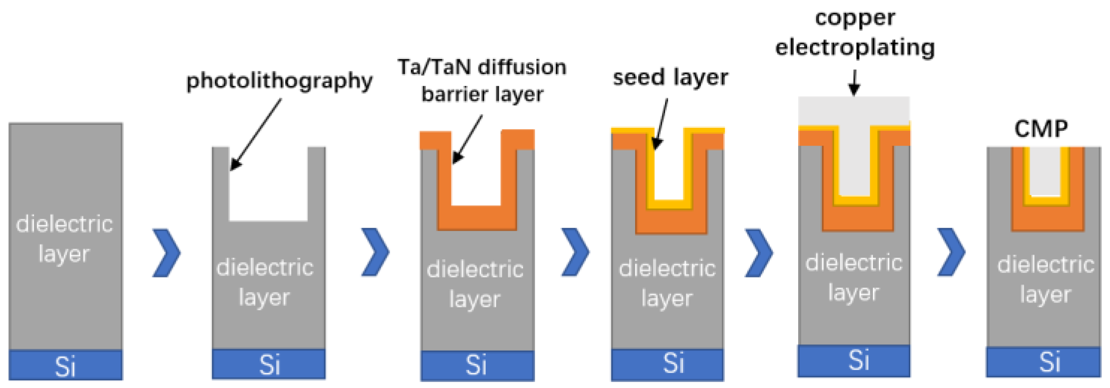 Micromachines 14 01391 g008 Micromachines 14 01391 g008