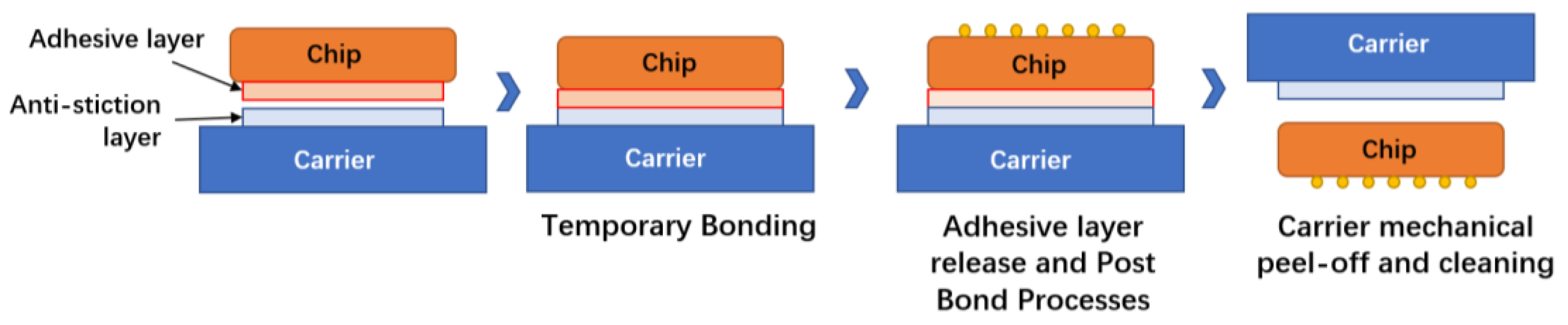 Micromachines 14 01391 g014 Micromachines 14 01391 g014