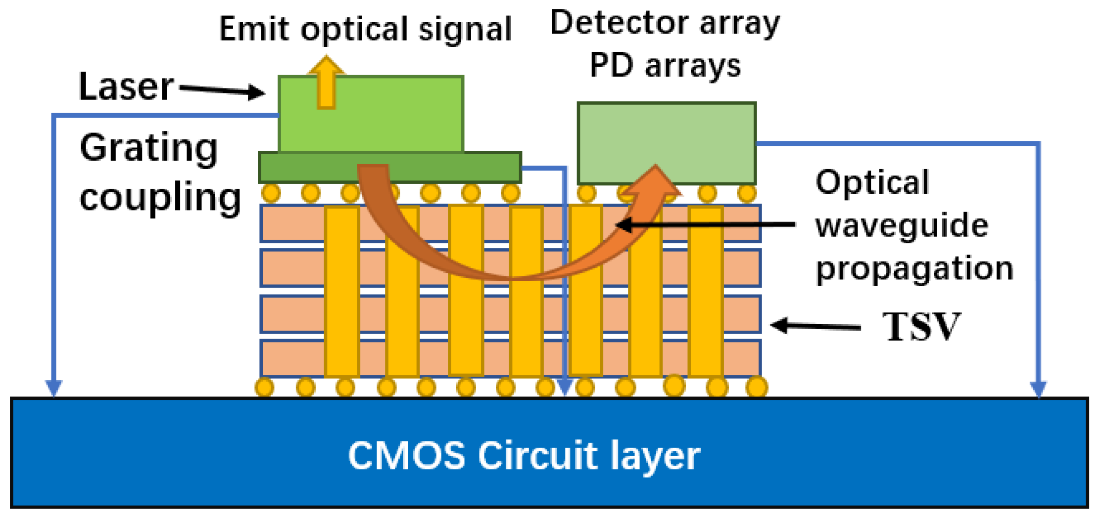 Micromachines 14 01391 g016 Micromachines 14 01391 g016