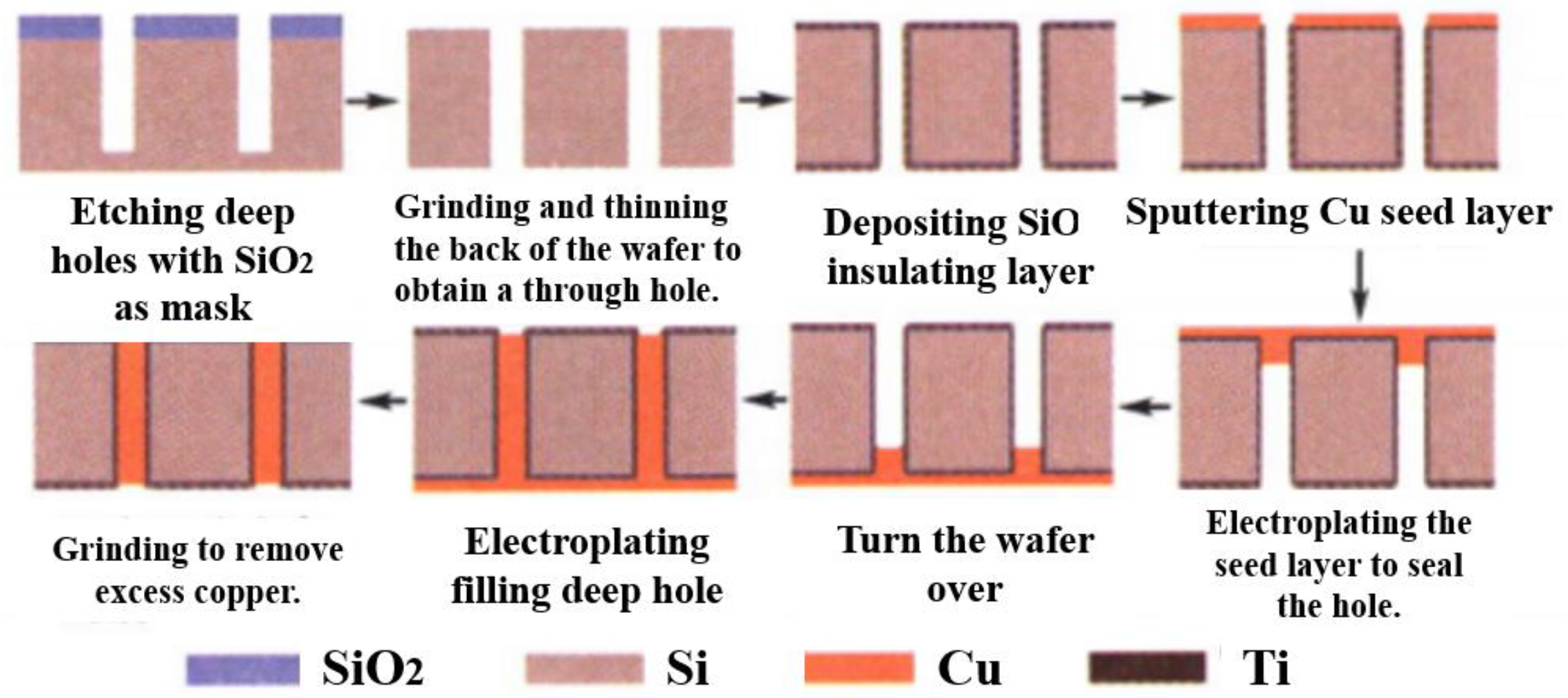 Micromachines 14 01391 g023 Micromachines 14 01391 g023