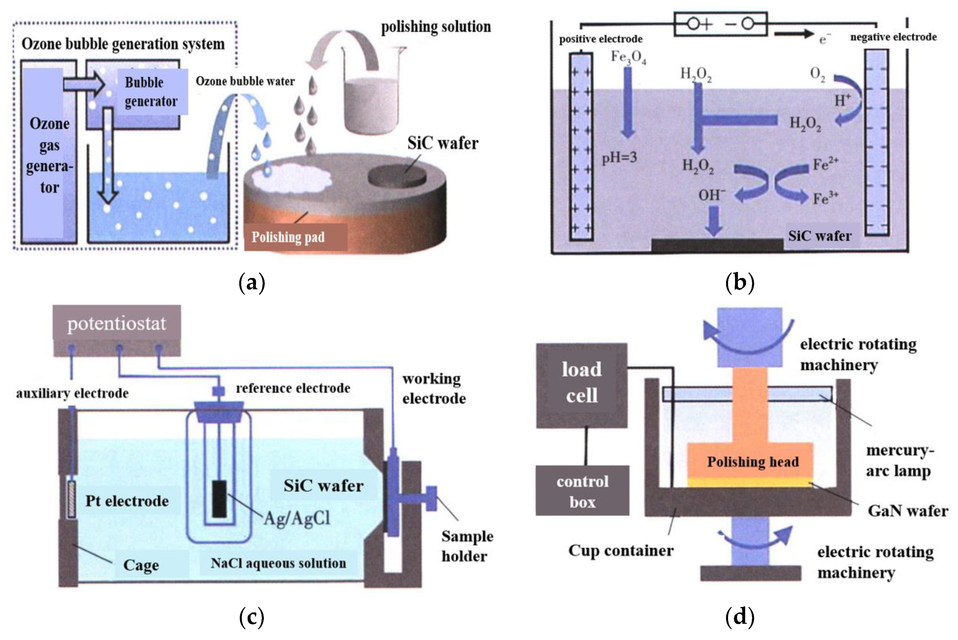 Micromachines 14 01391 g026 Micromachines 14 01391 g026