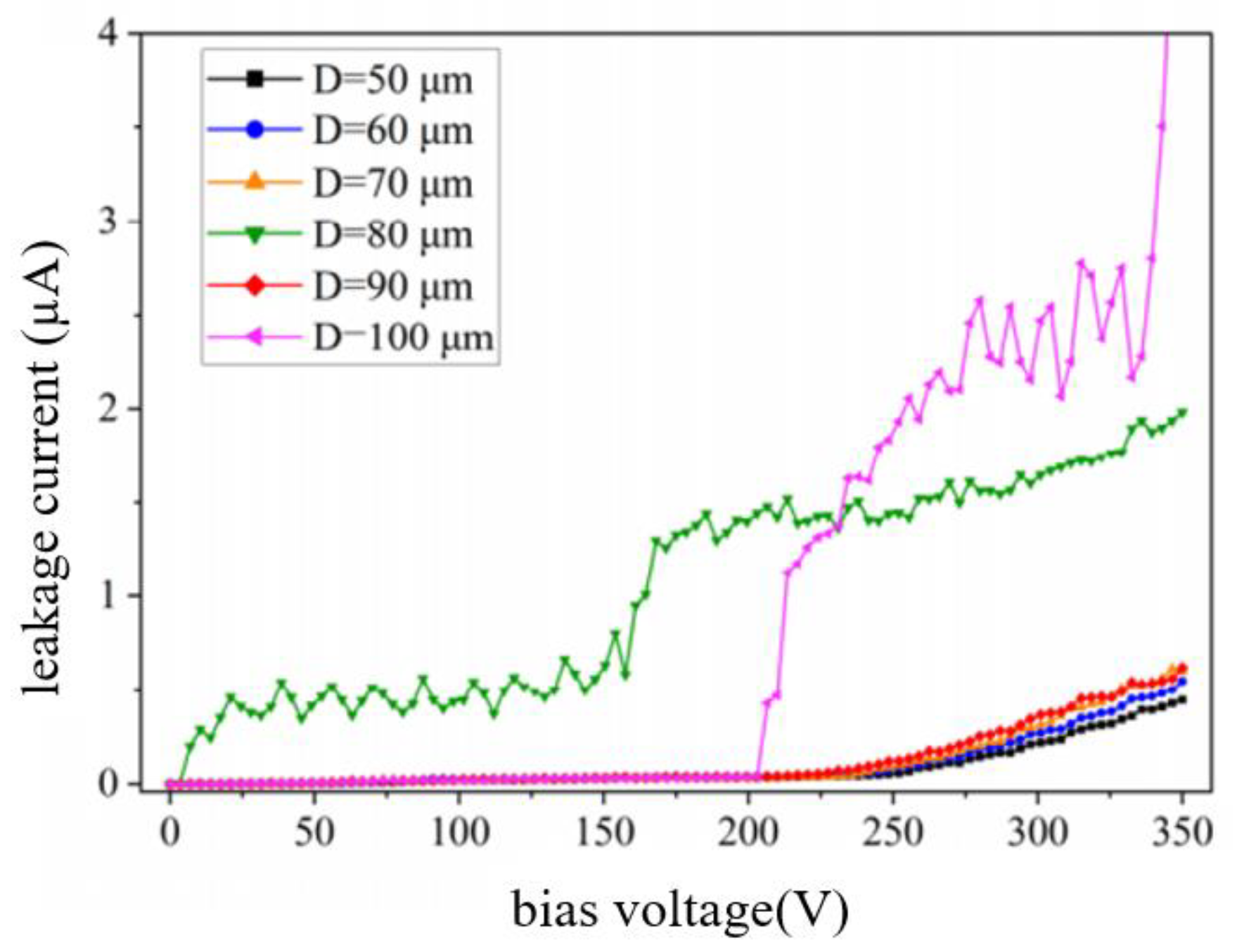 Micromachines 14 01391 g029 Micromachines 14 01391 g029