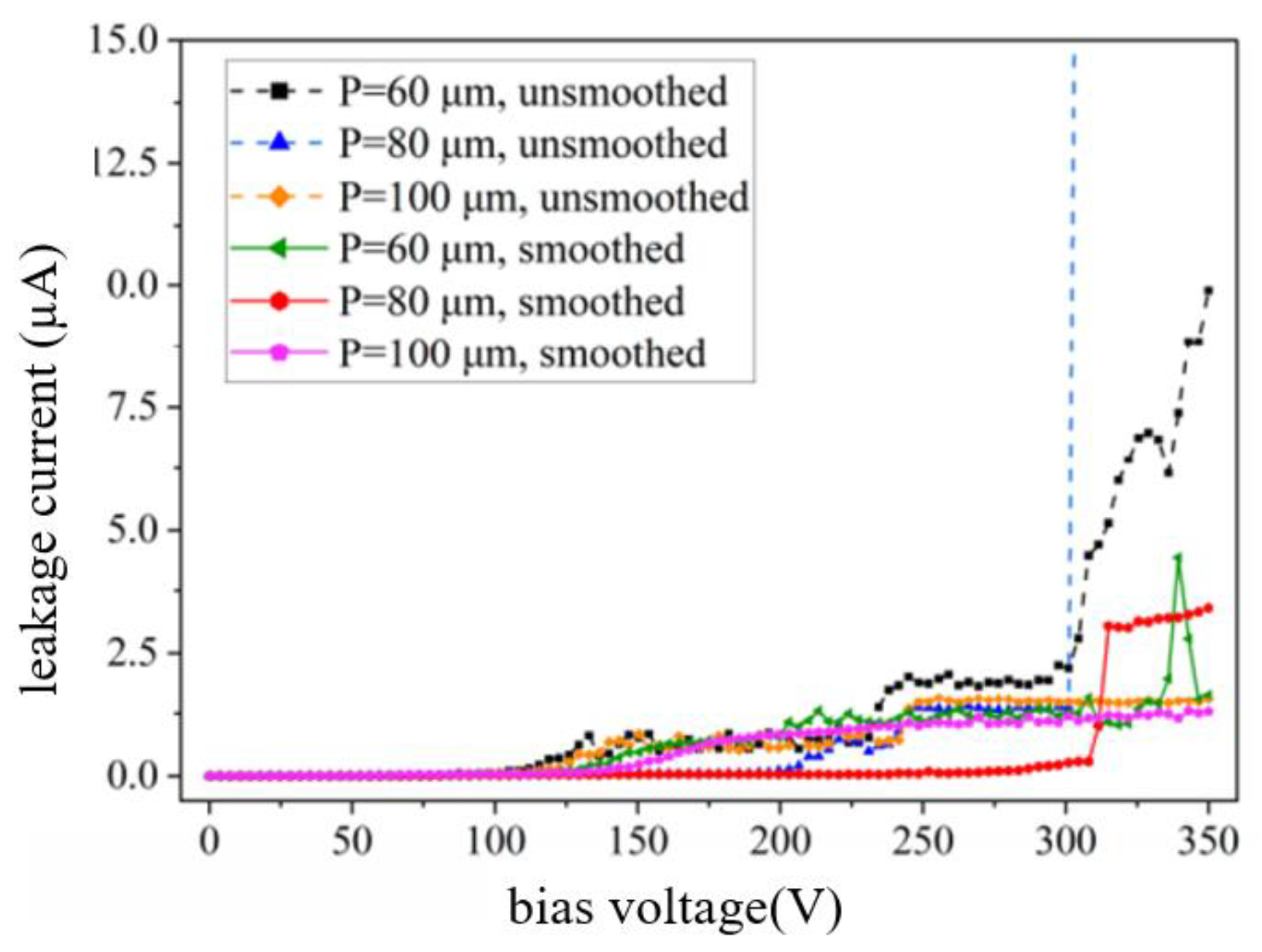 Micromachines 14 01391 g030 Micromachines 14 01391 g030