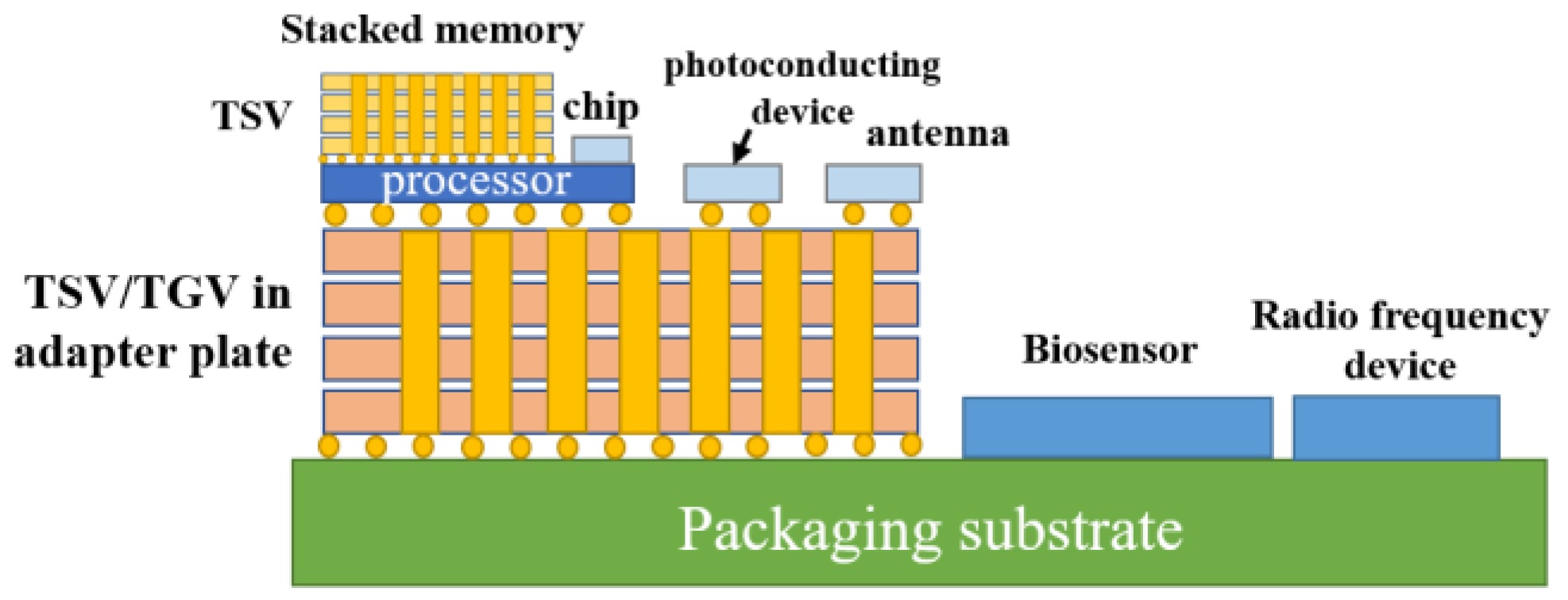 Micromachines 14 01391 g033 Micromachines 14 01391 g033