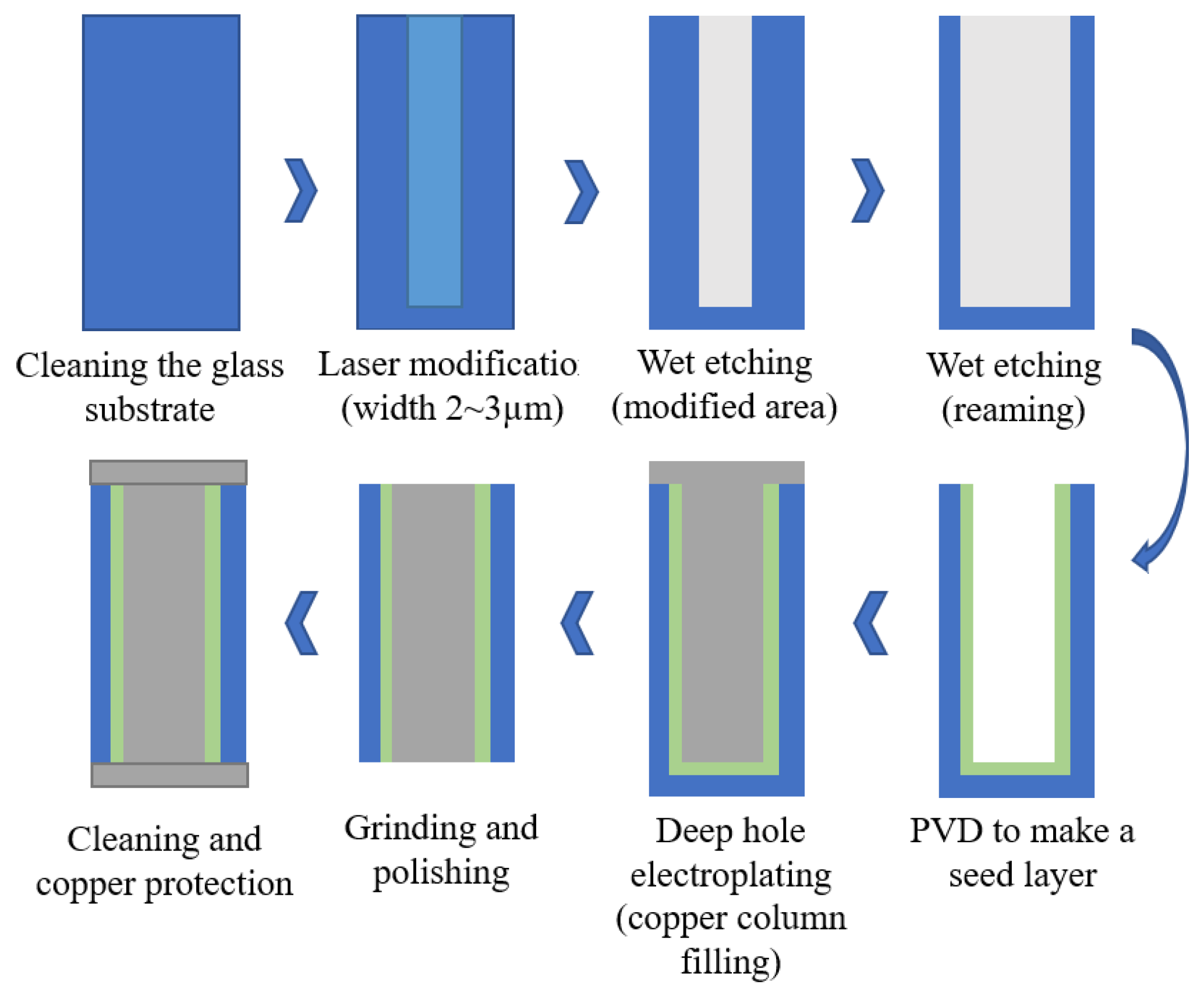 Micromachines 14 01391 g035 Micromachines 14 01391 g035