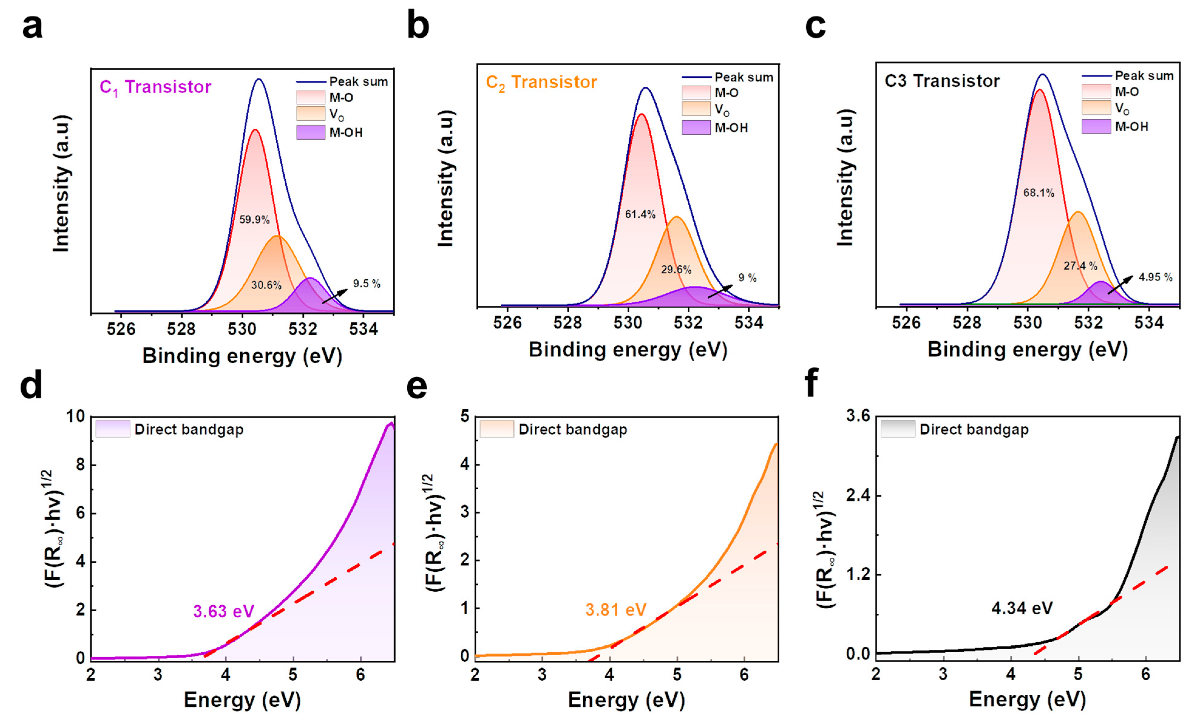 Micromachines 14 01394 g005 Micromachines 14 01394 g005