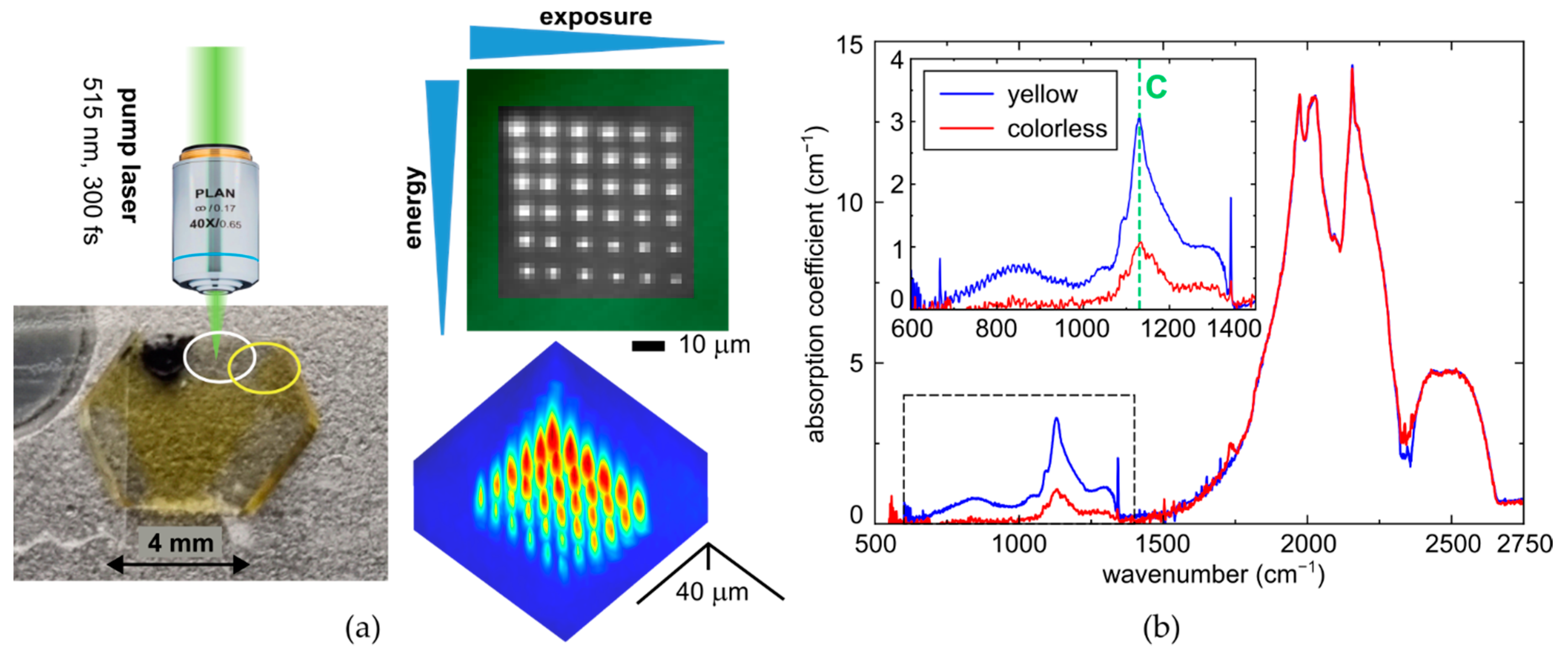 Micromachines 14 01397 g001 Micromachines 14 01397 g001