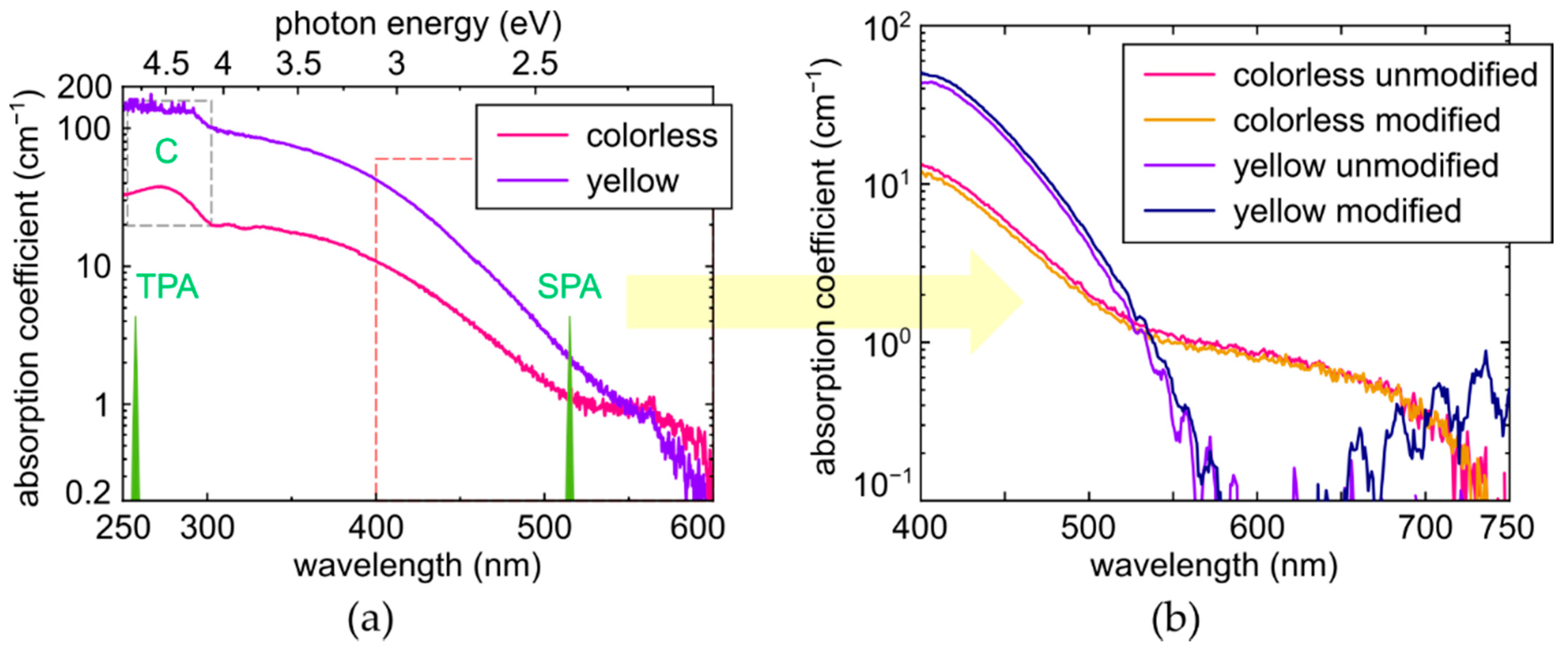 Micromachines 14 01397 g002 Micromachines 14 01397 g002