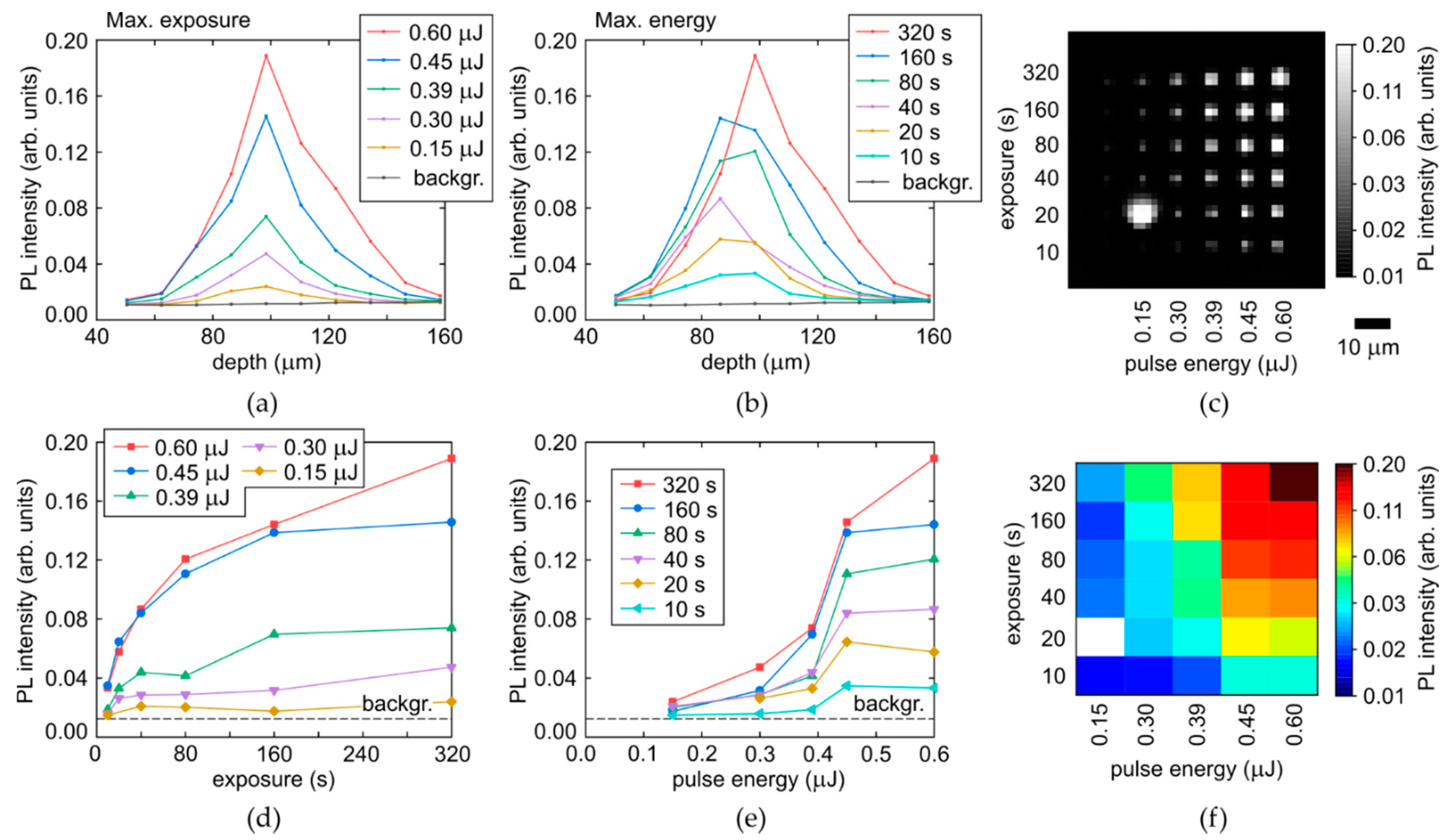 Micromachines 14 01397 g007 Micromachines 14 01397 g007