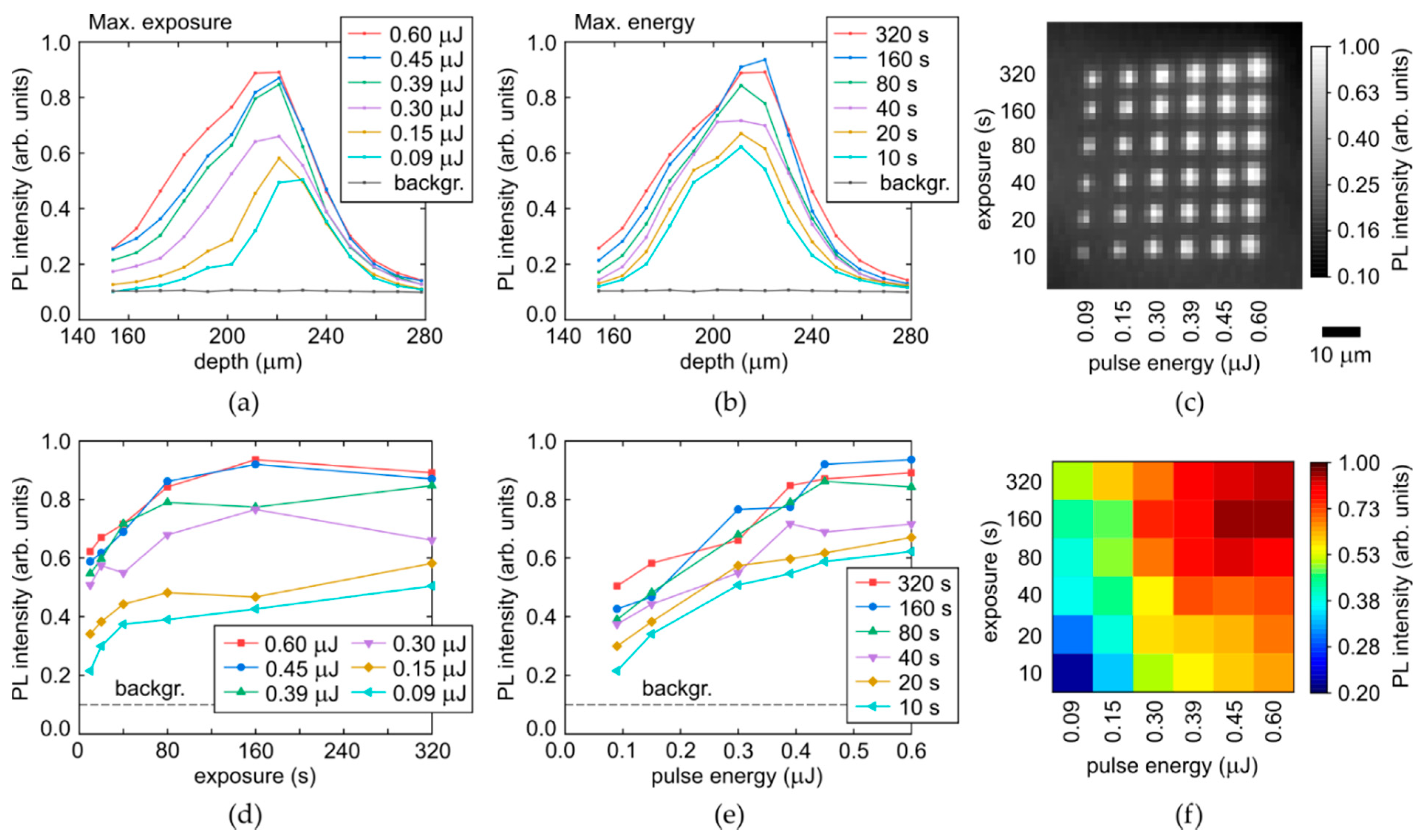 Micromachines 14 01397 g008 Micromachines 14 01397 g008