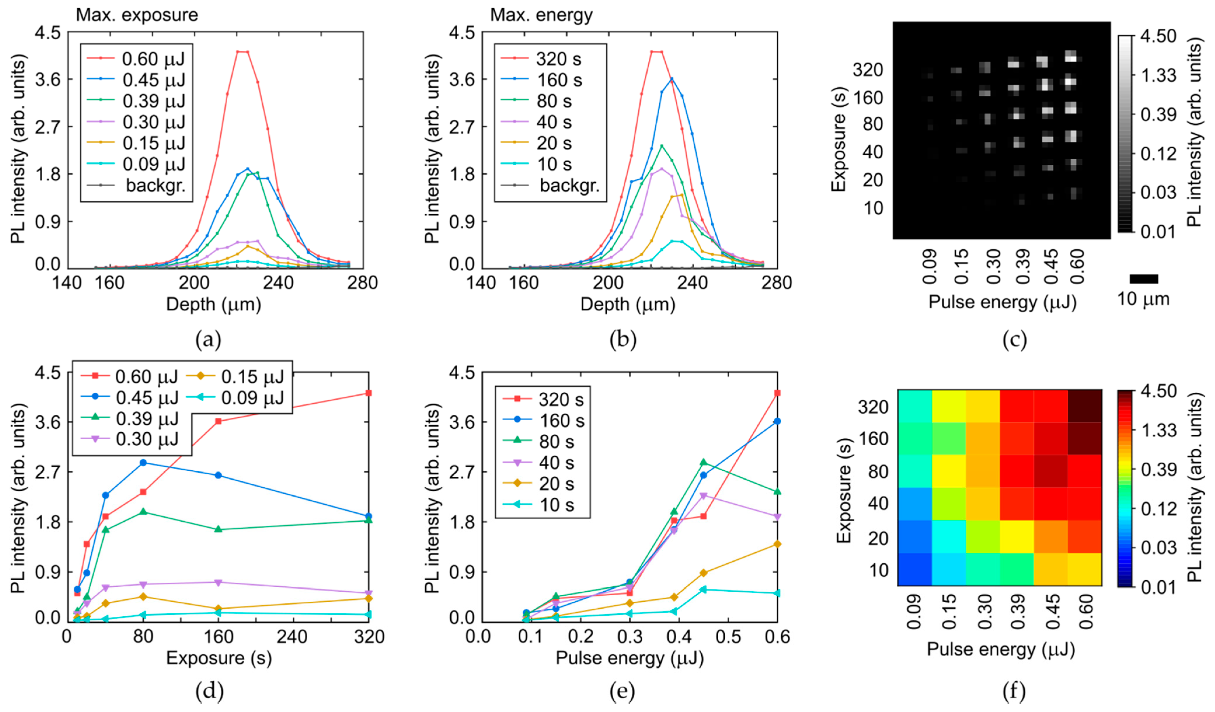 Micromachines 14 01397 g012 Micromachines 14 01397 g012