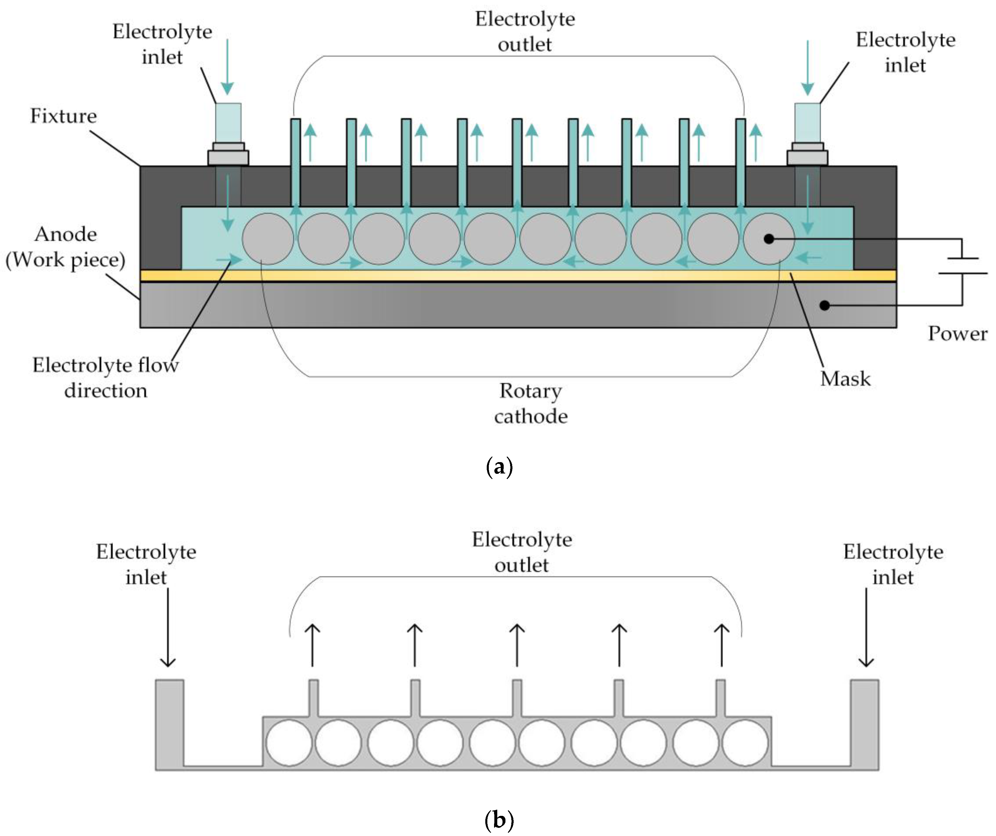Micromachines 14 01398 g002