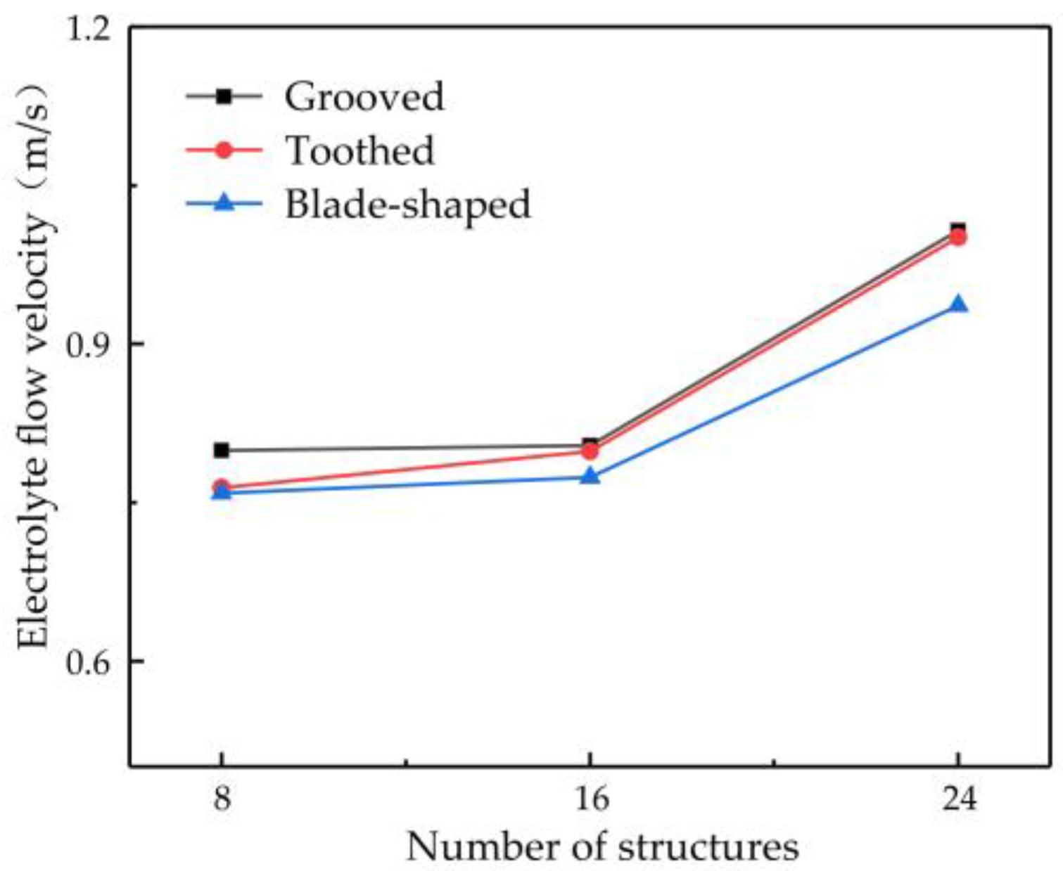 Micromachines 14 01398 g009