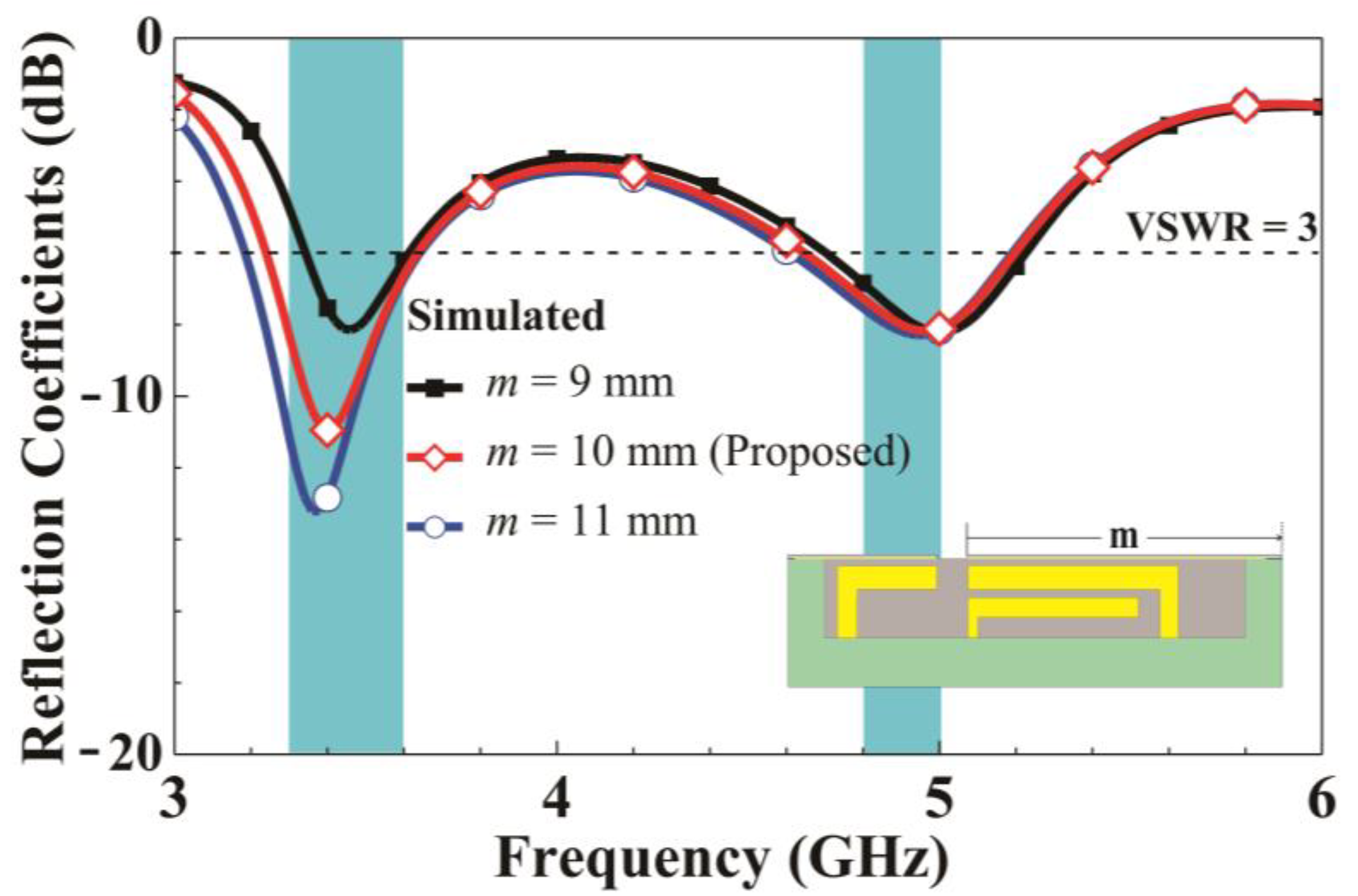 Micromachines 14 01399 g005