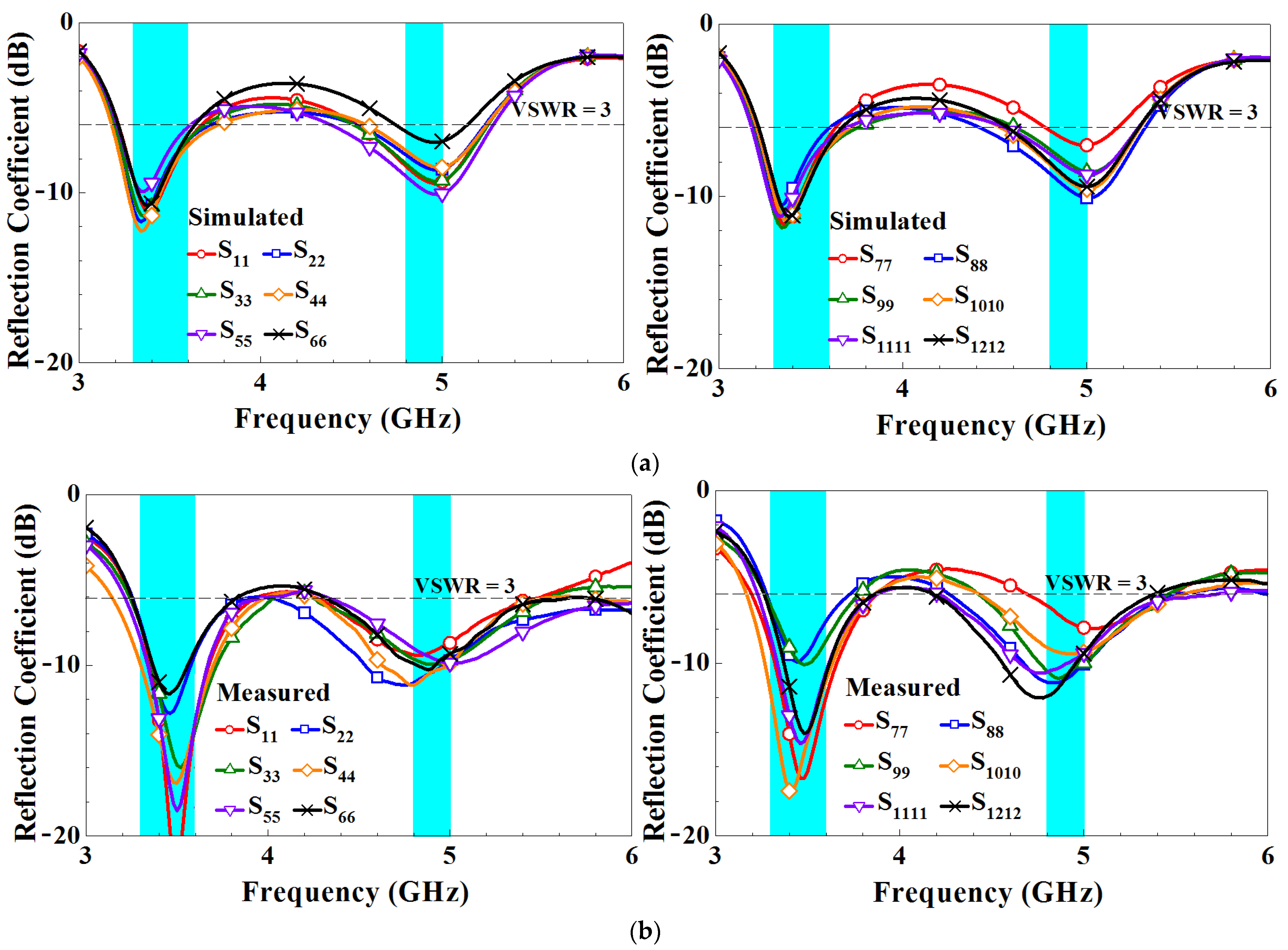 Micromachines 14 01399 g010