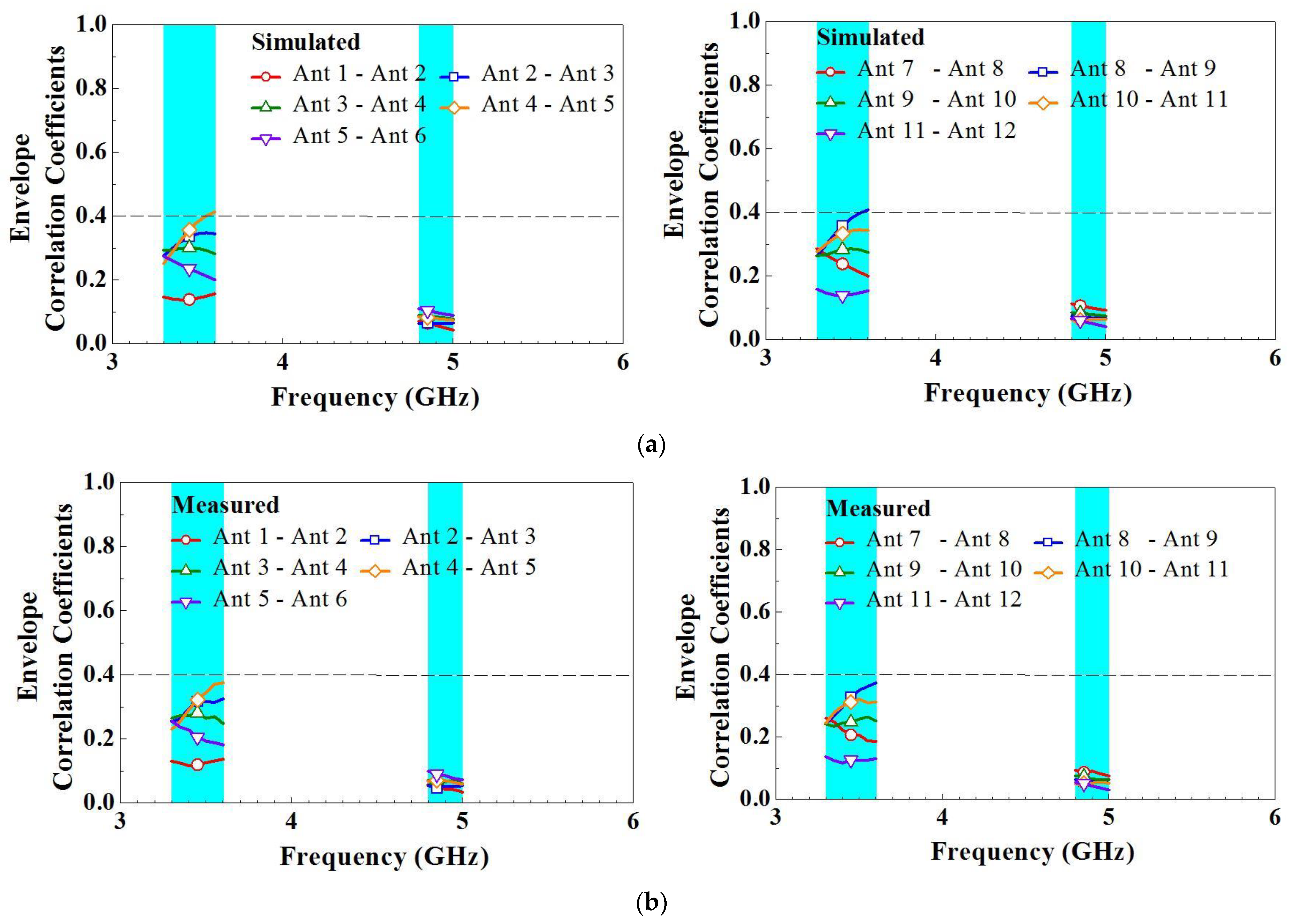 Micromachines 14 01399 g012