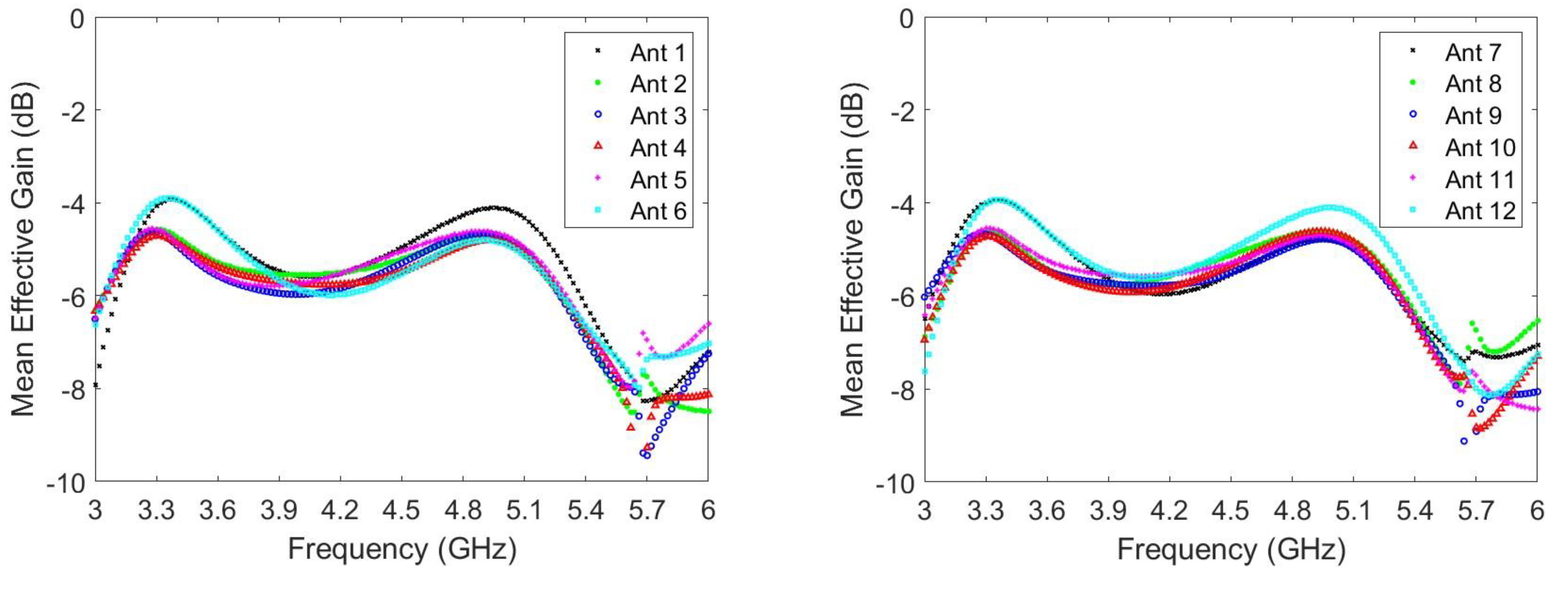 Micromachines 14 01399 g013