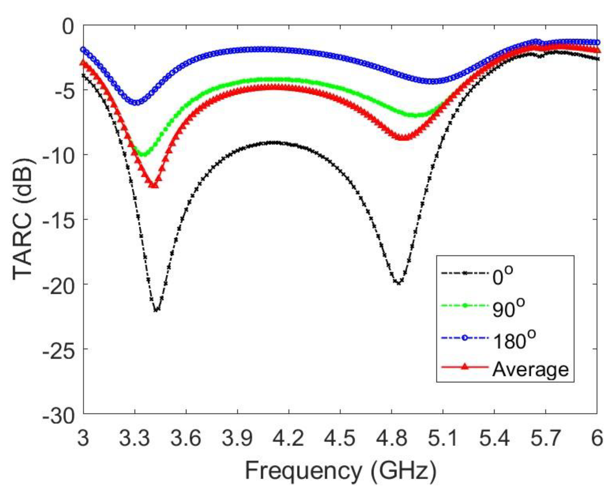 Micromachines 14 01399 g015