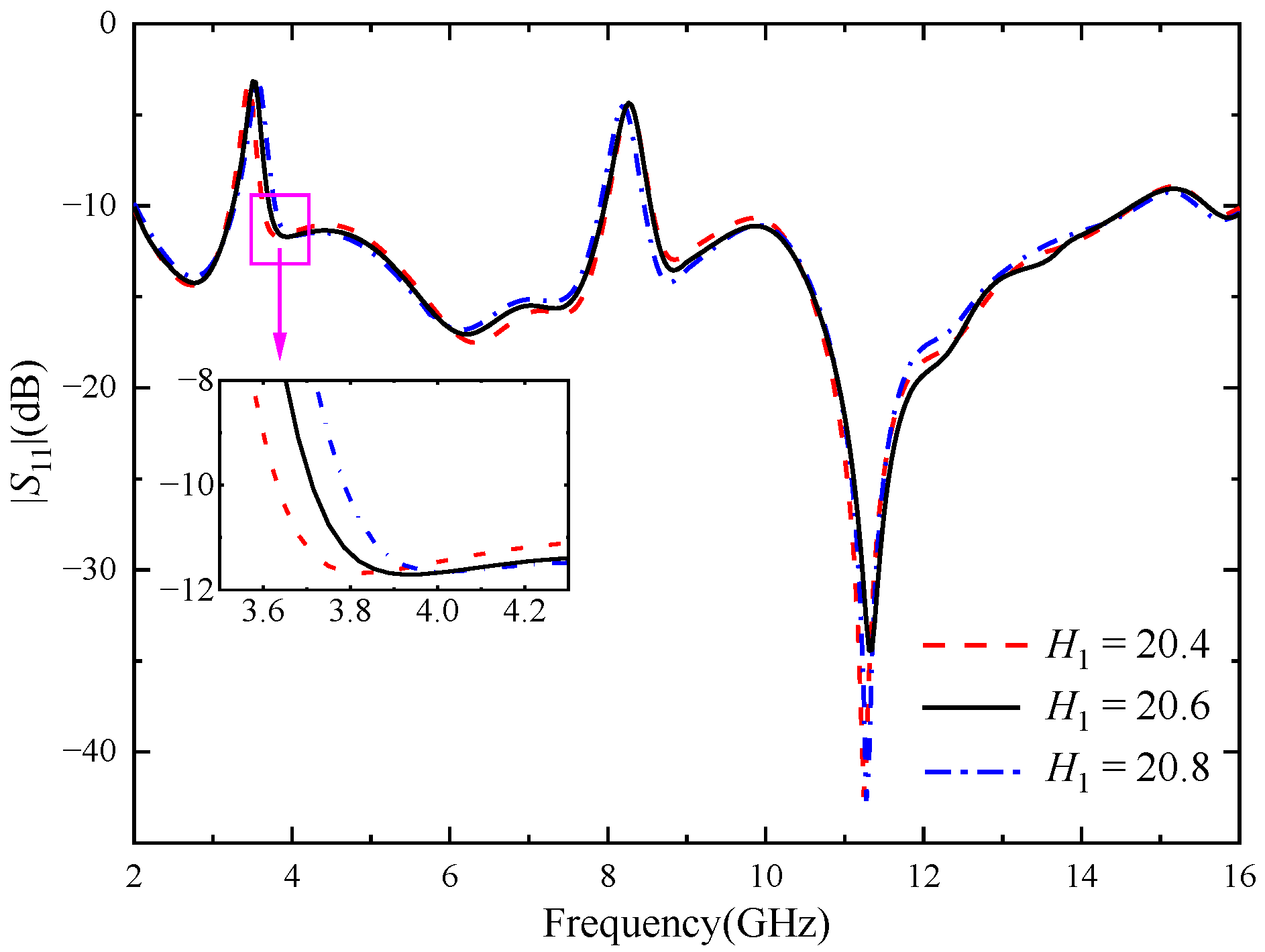 Micromachines 14 01406 g005