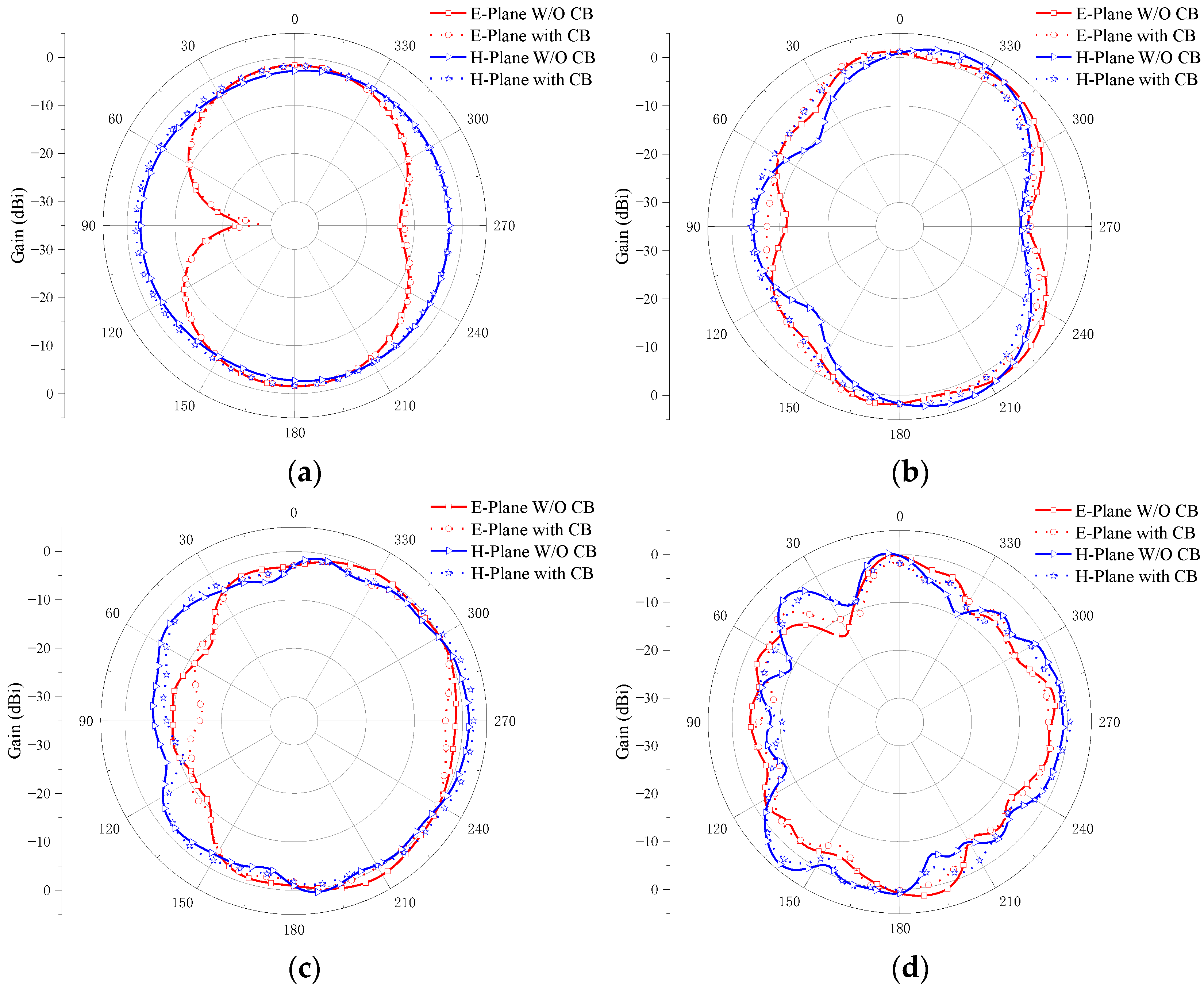 Micromachines 14 01406 g016