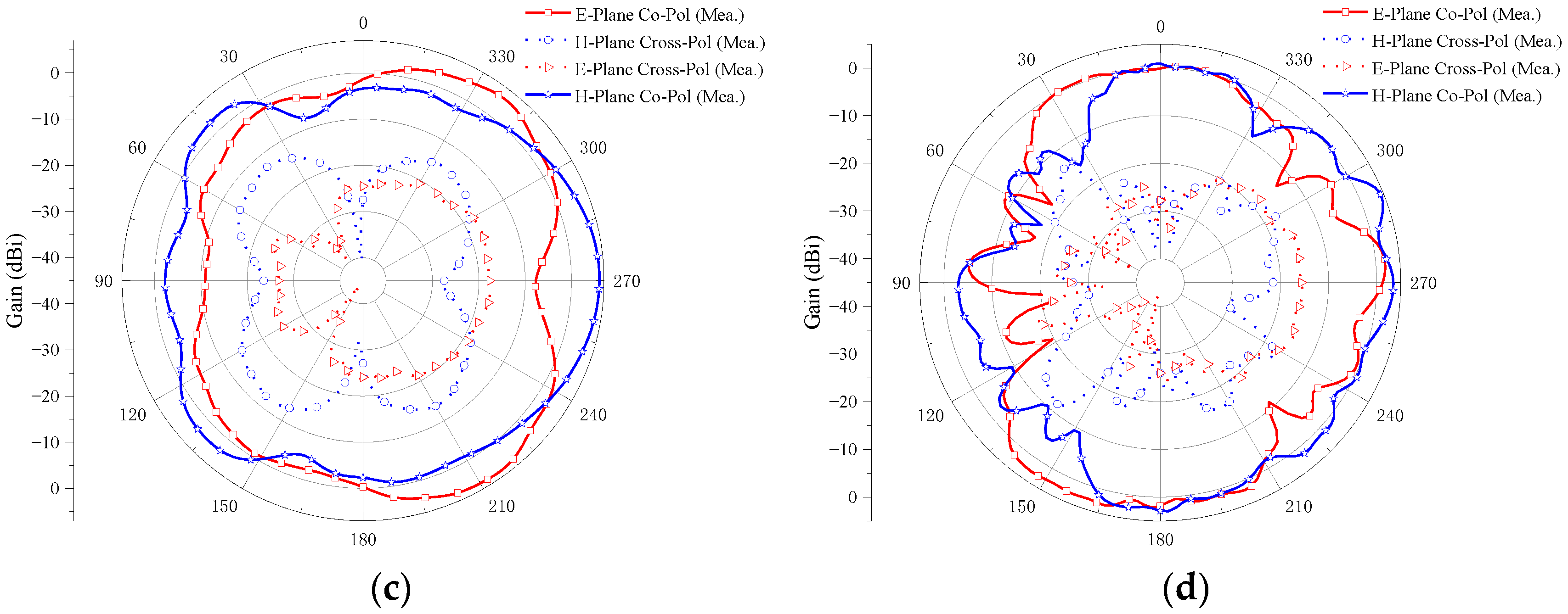 Micromachines 14 01406 g021b