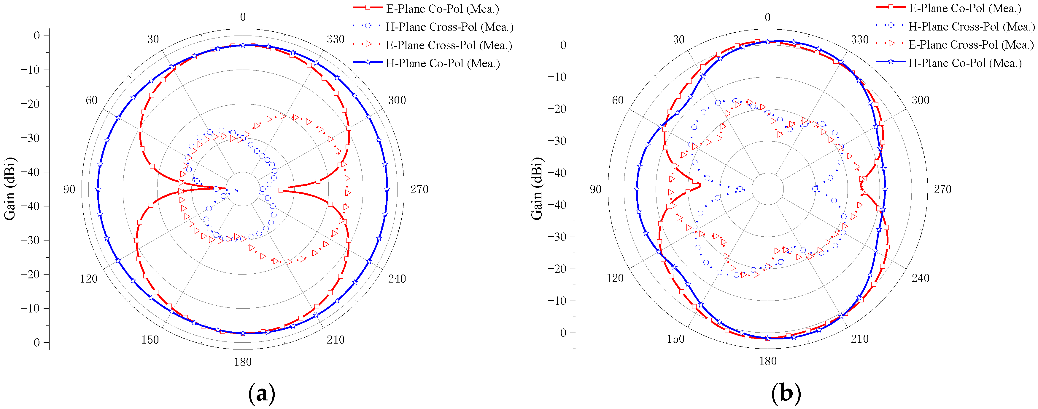 Micromachines 14 01406 g022a
